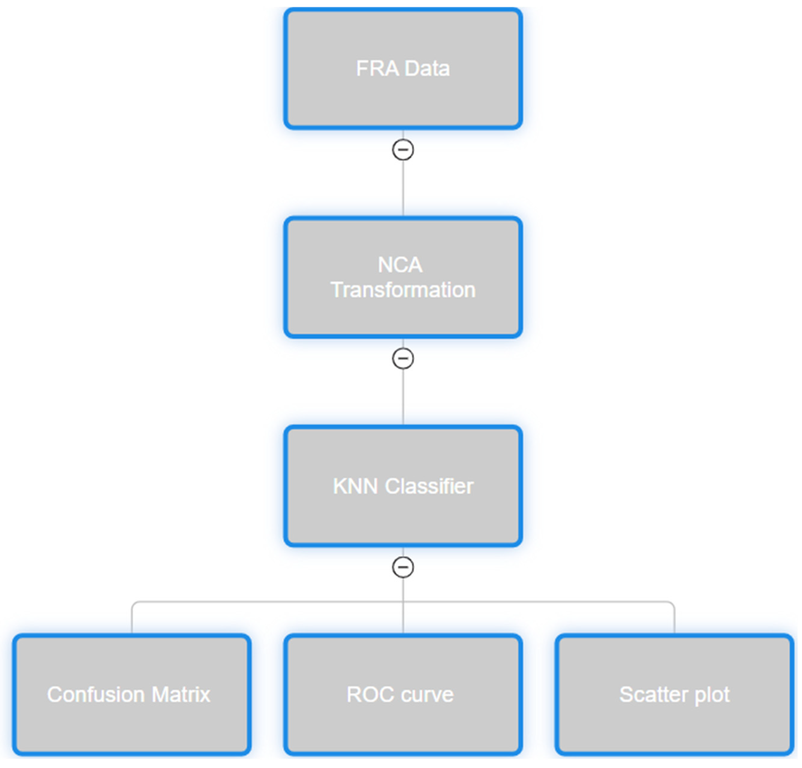 Applsci 15 02406 g002