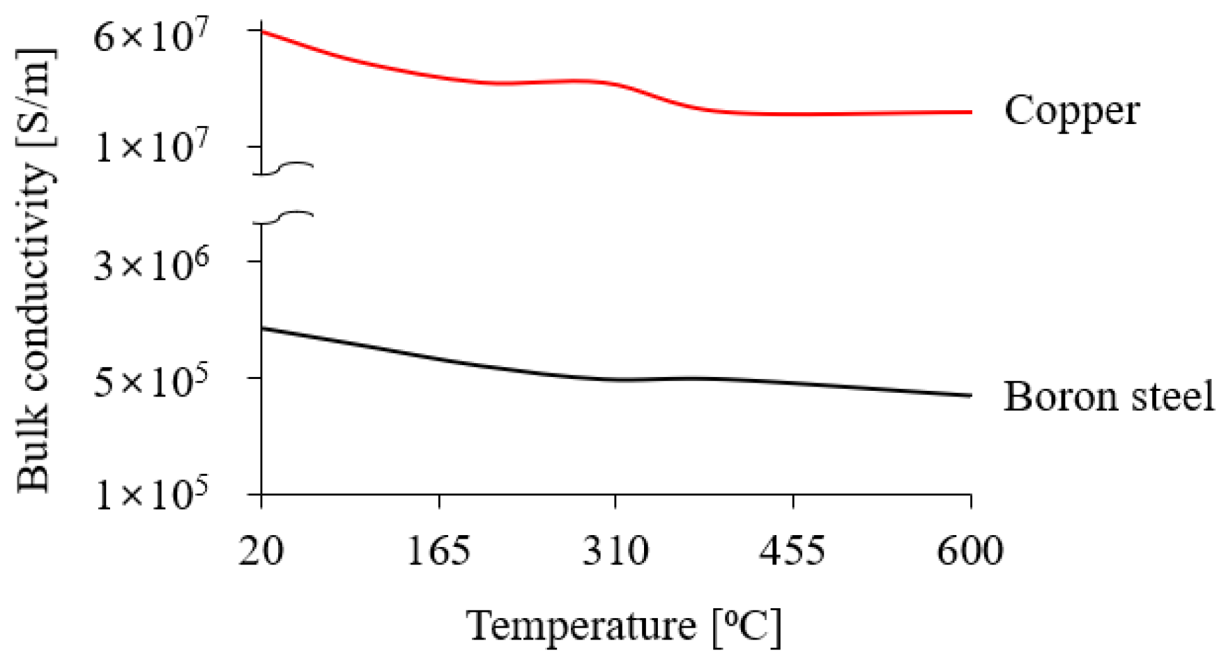 Applsci 15 02410 g005
