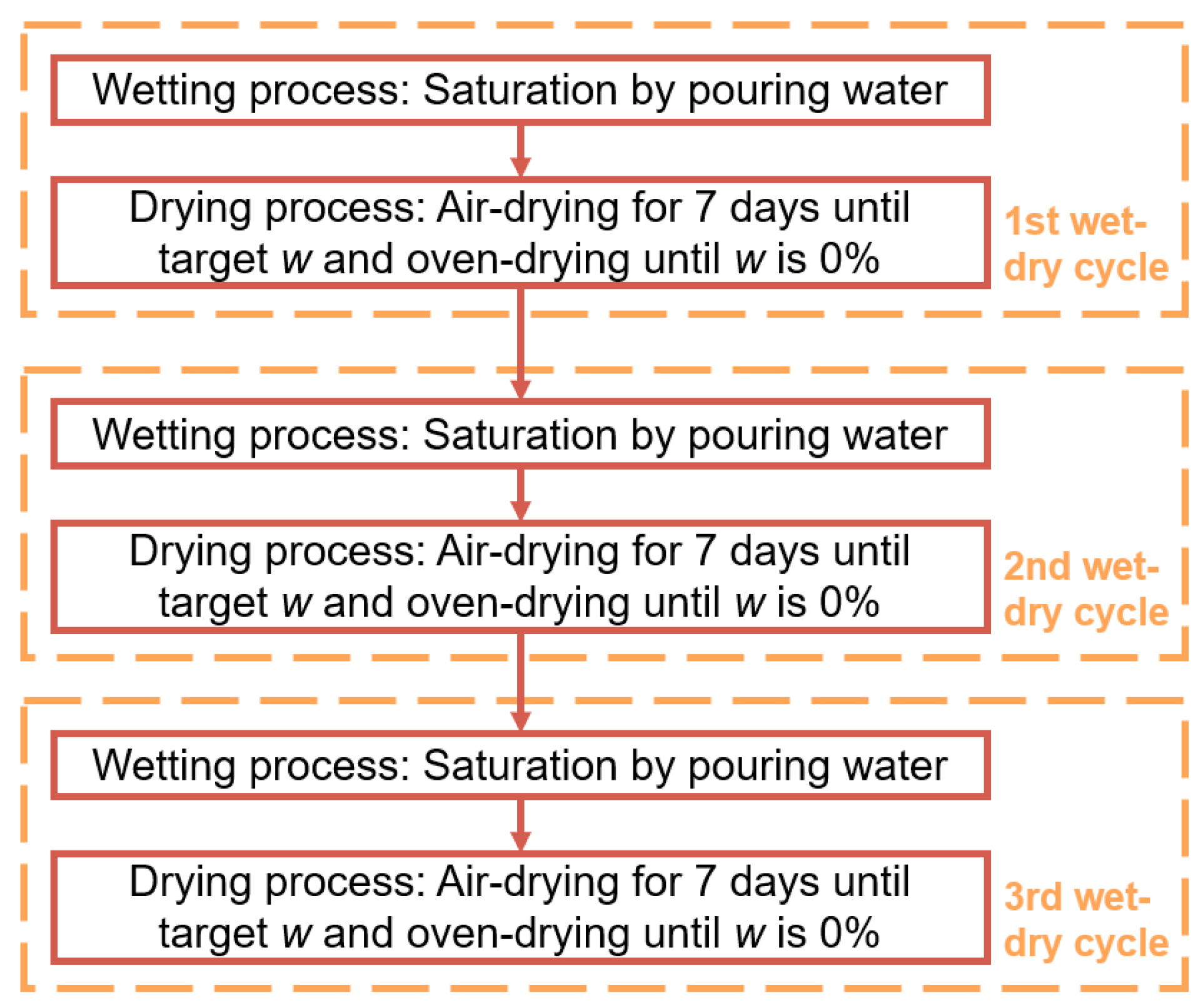 Applsci 15 02411 g003