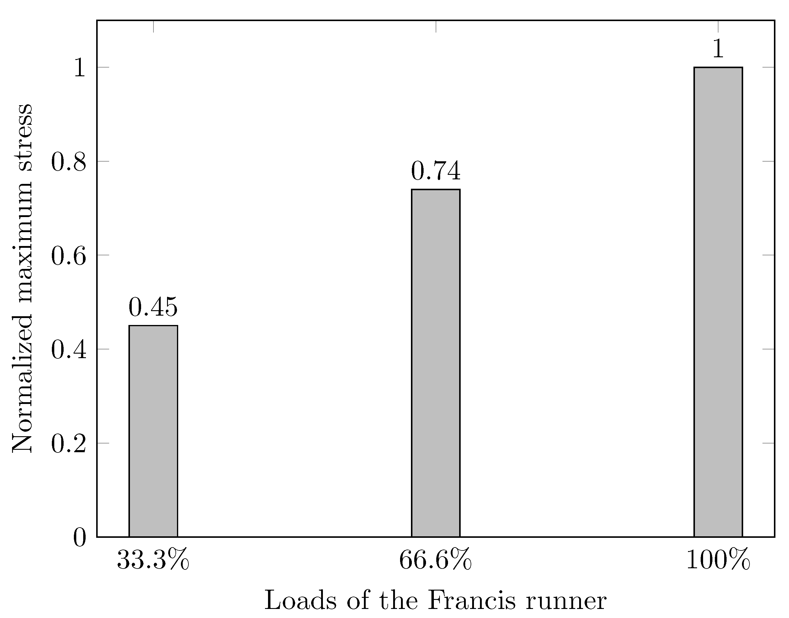 Applsci 15 02422 g015