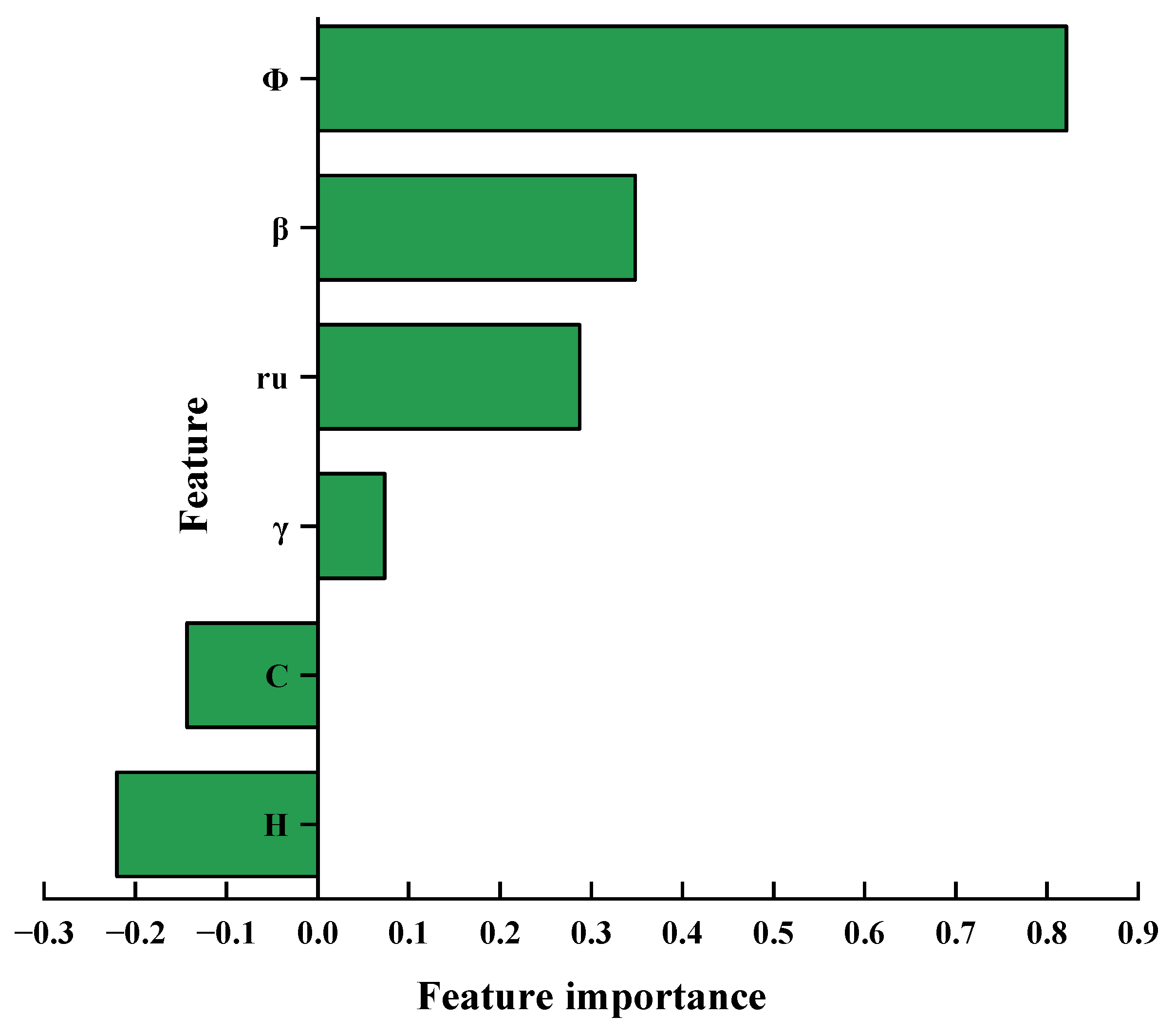 Applsci 15 02423 g006