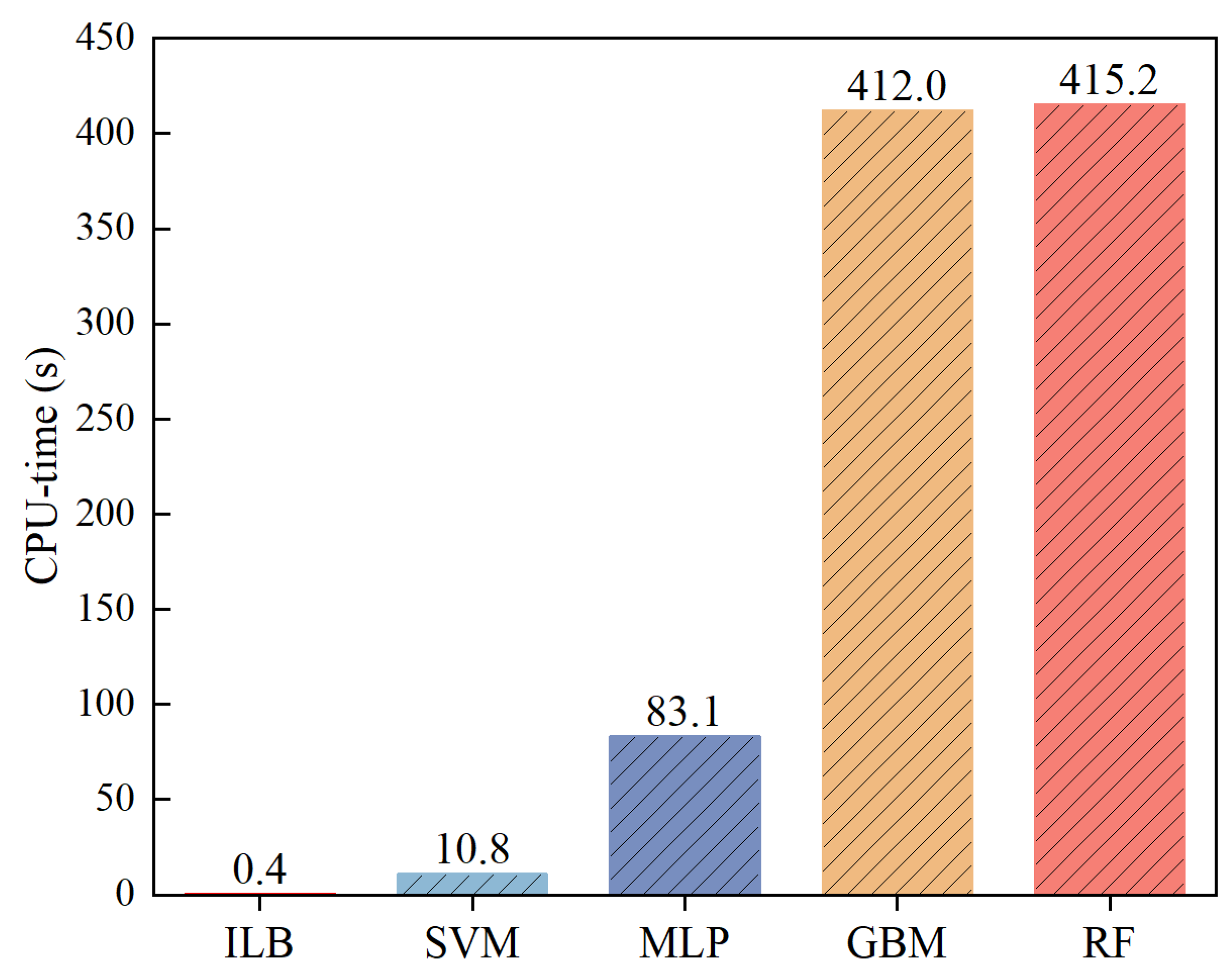 Applsci 15 02423 g009