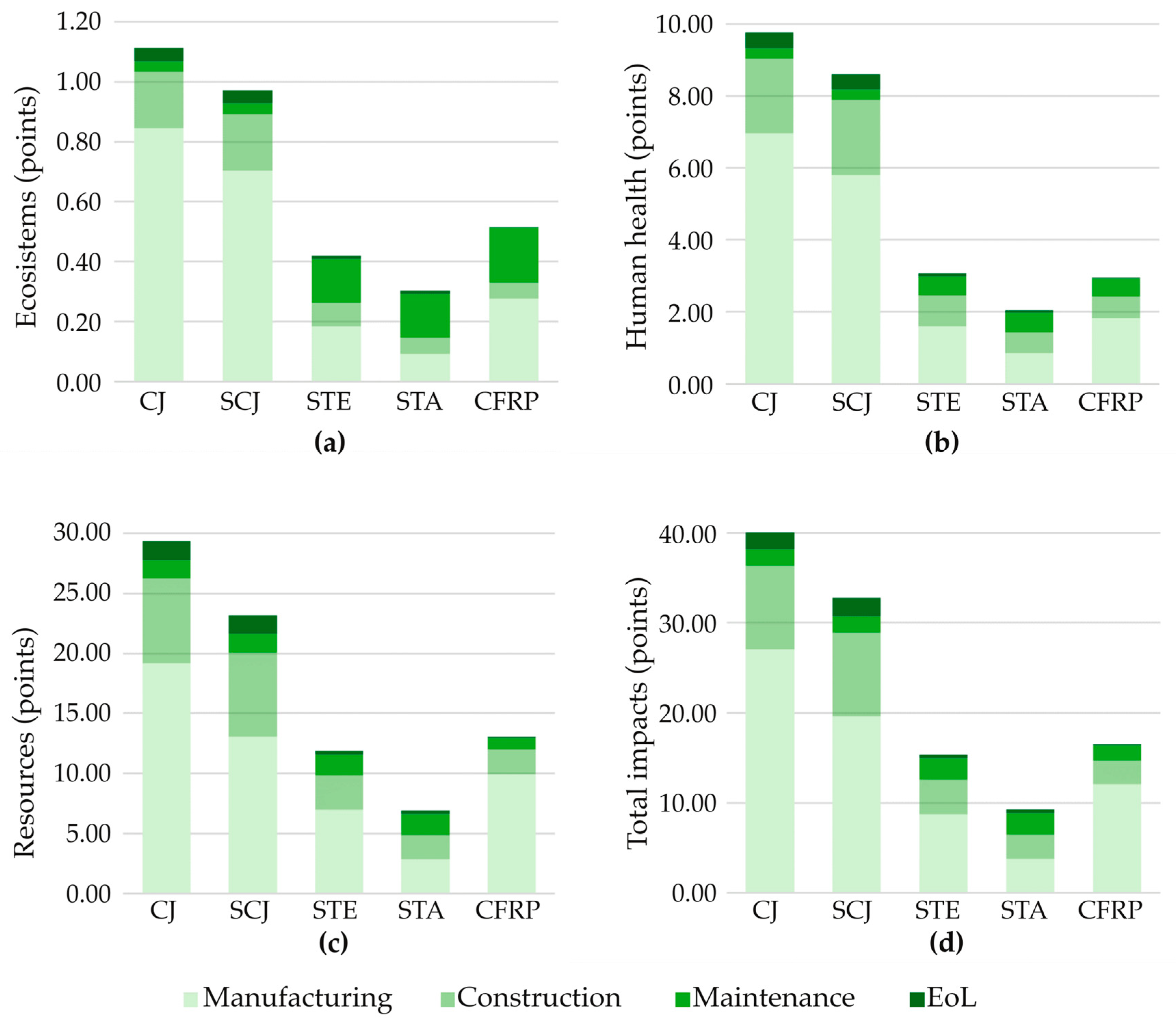 Applsci 15 02424 g004