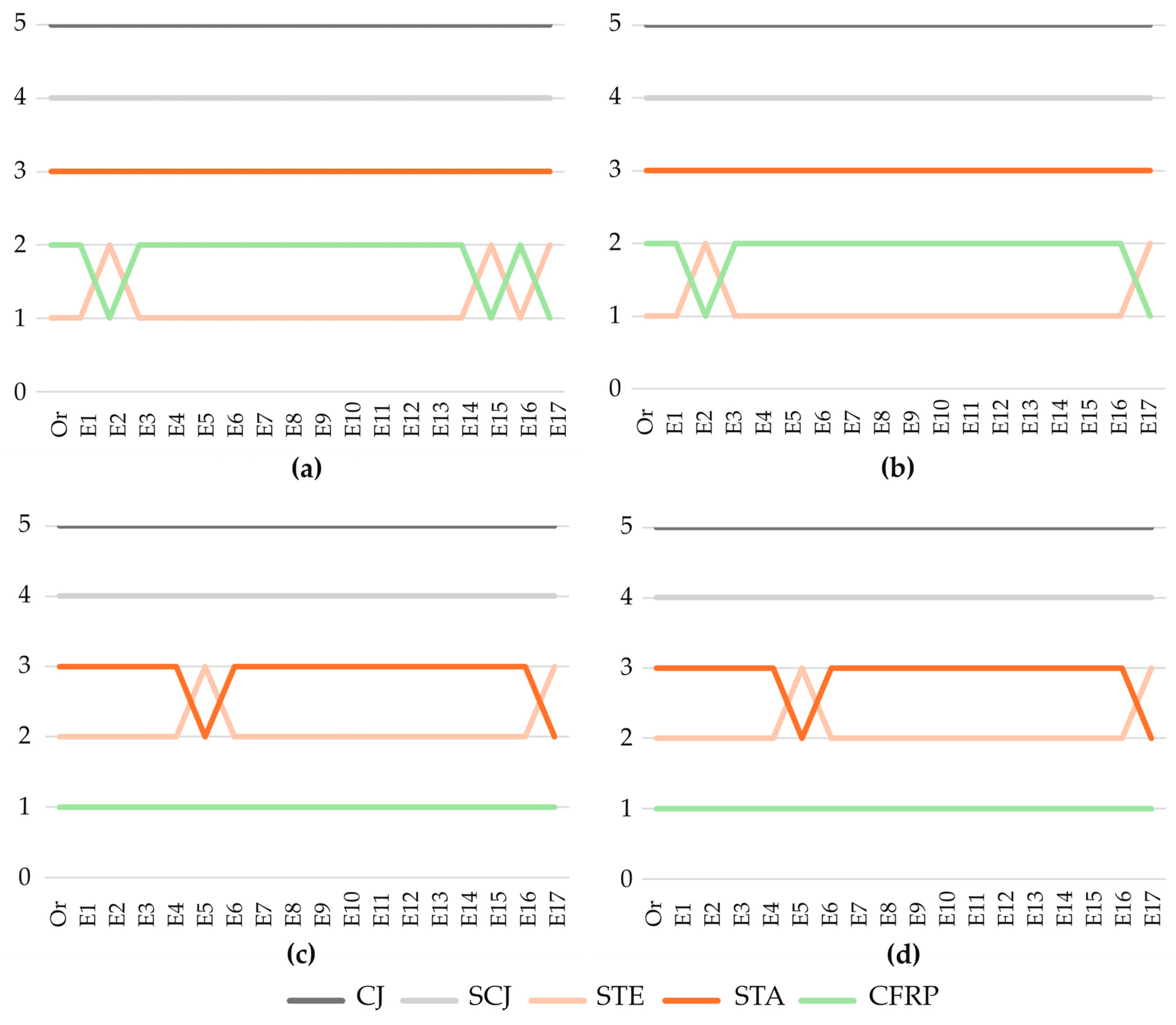 Applsci 15 02424 g007
