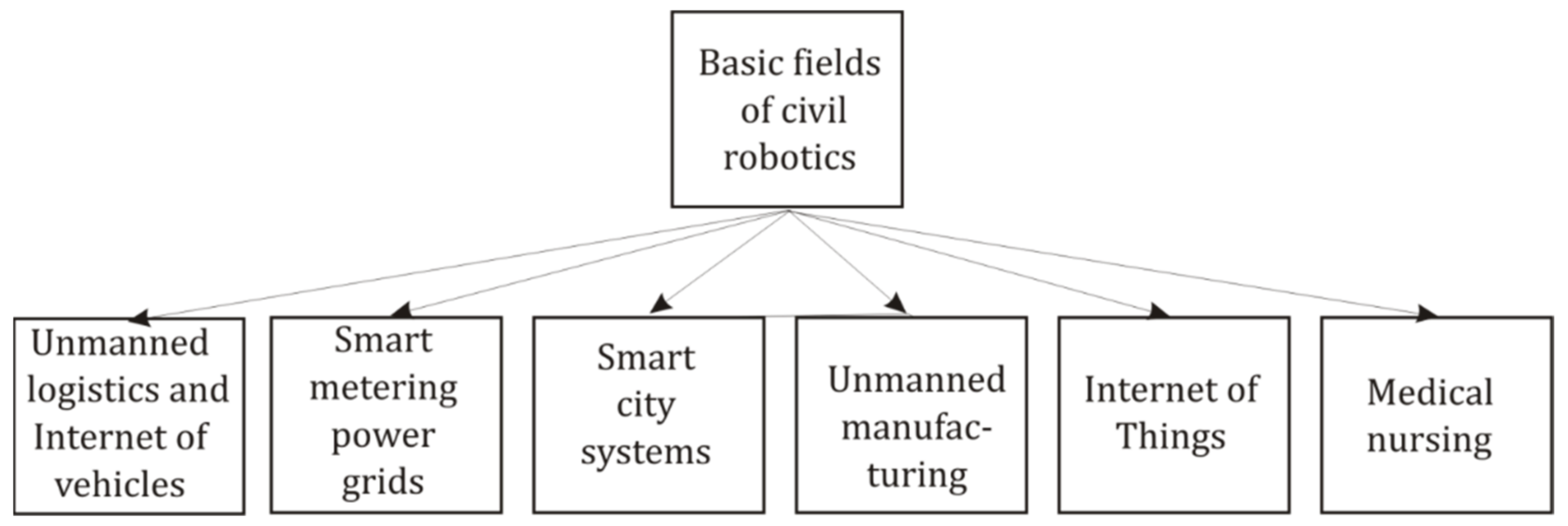 Applsci 15 02427 g001