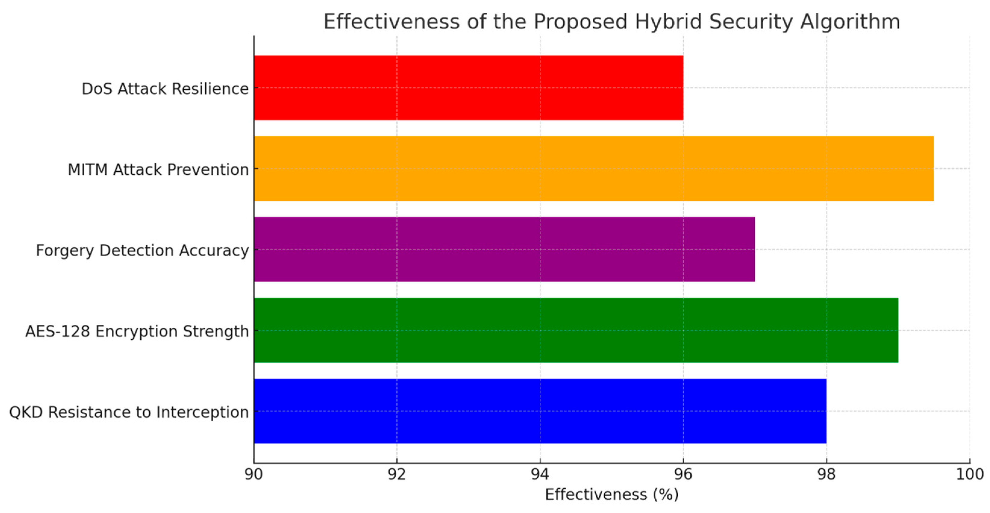 Applsci 15 02429 g007