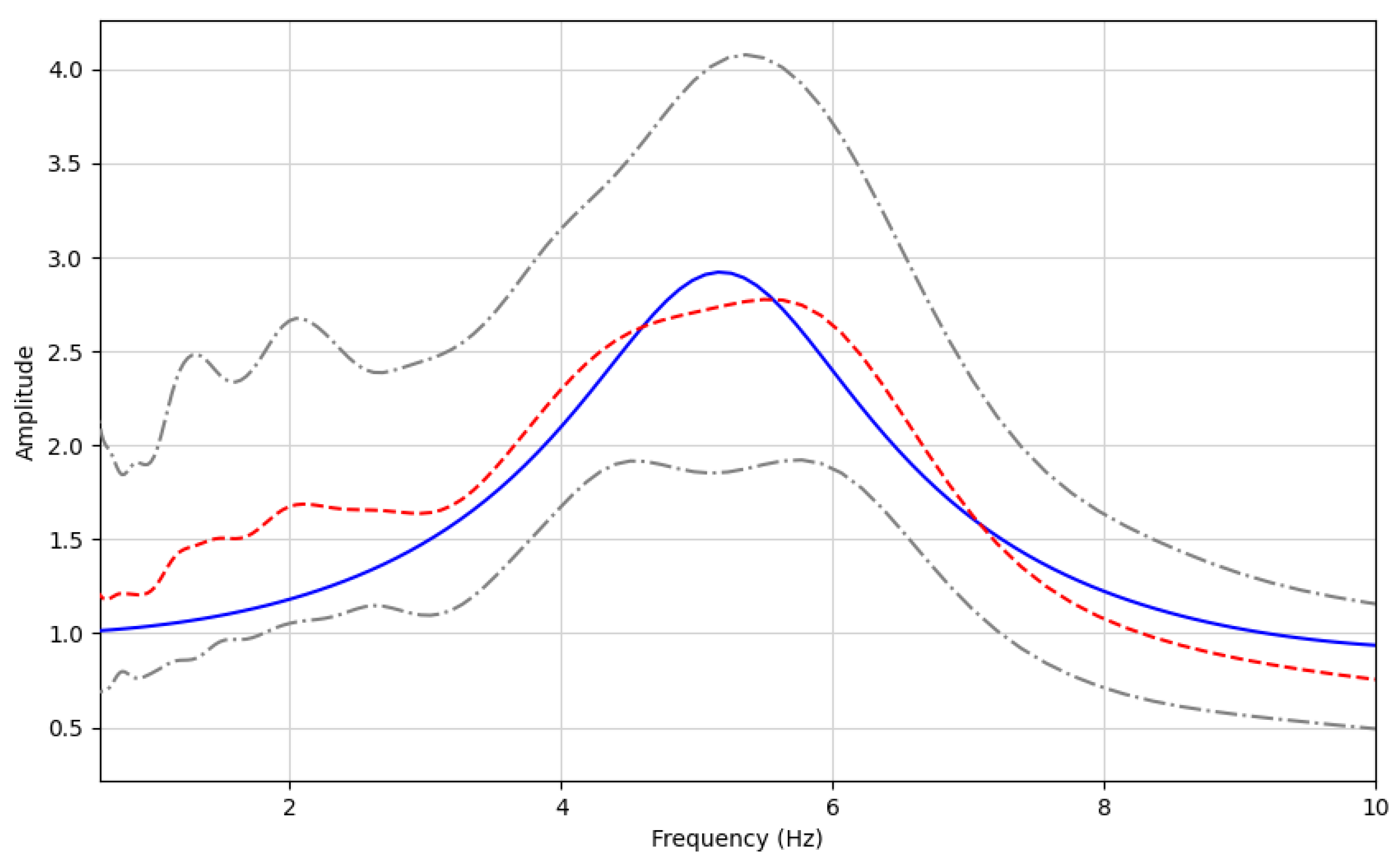 Applsci 15 02447 g004