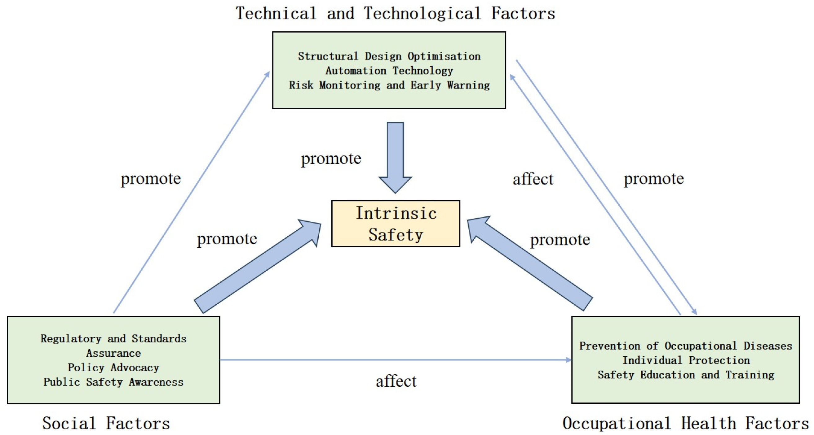 Applsci 15 02452 g015 Applsci 15 02452 g015