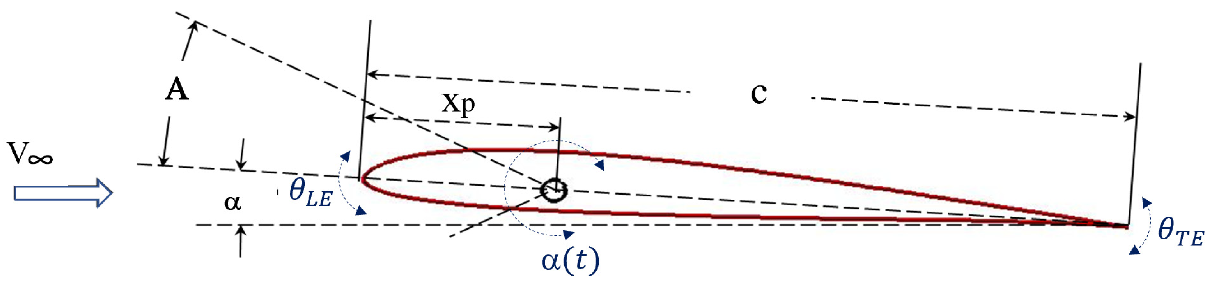 Applsci 15 02455 g003