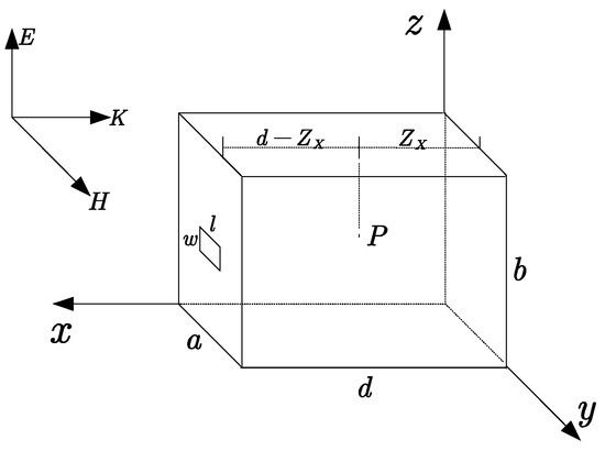 正規 Analysis of with Cavity a of Effectiveness Shielding 携帯用ゲーム機本体