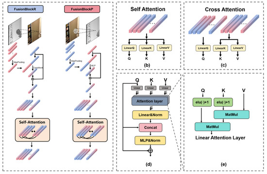 FFMT: Unsupervised RGB-D Point Cloud Registration via Fusion Feature ...