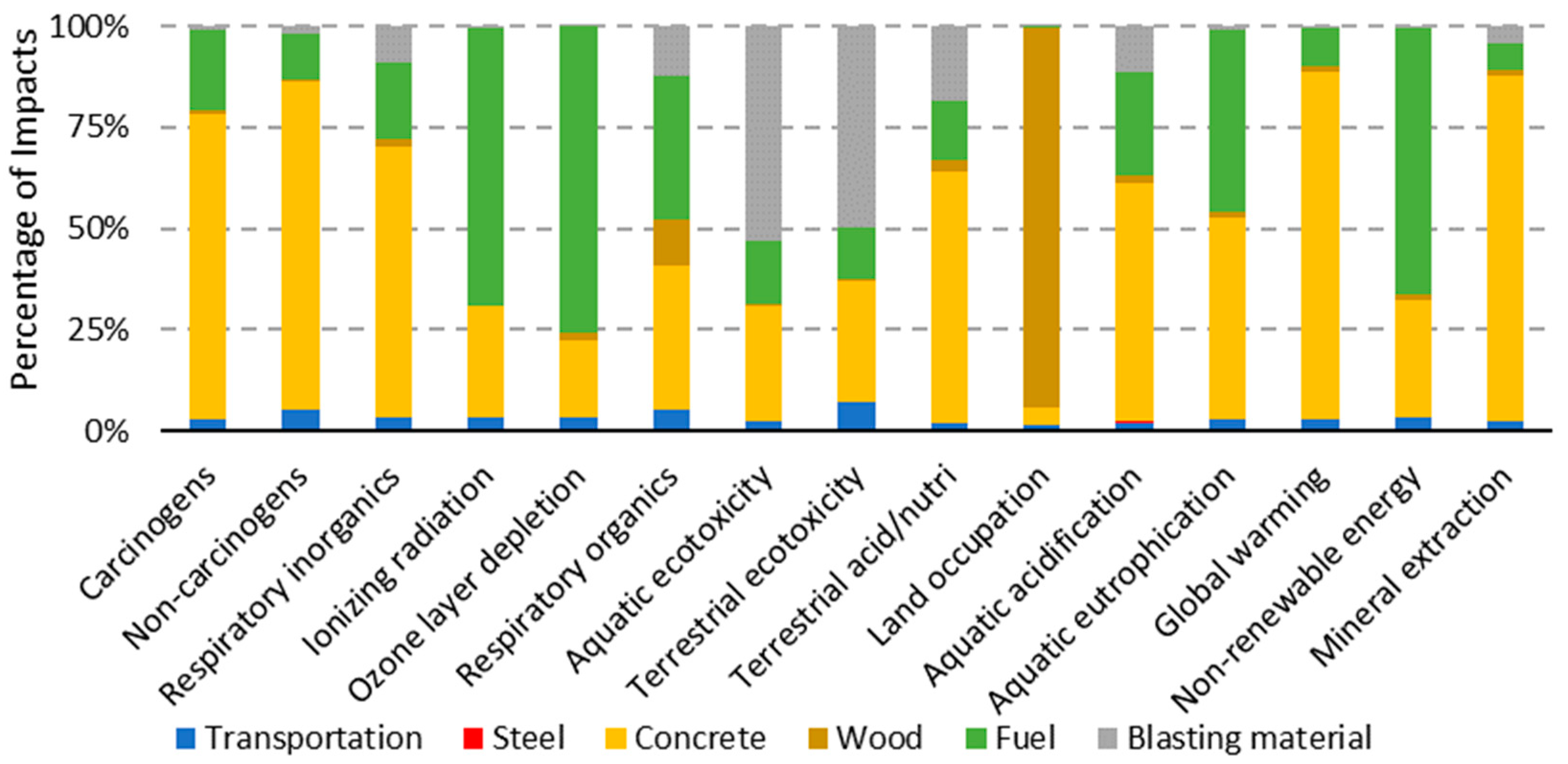 Applsci 15 02479 g004