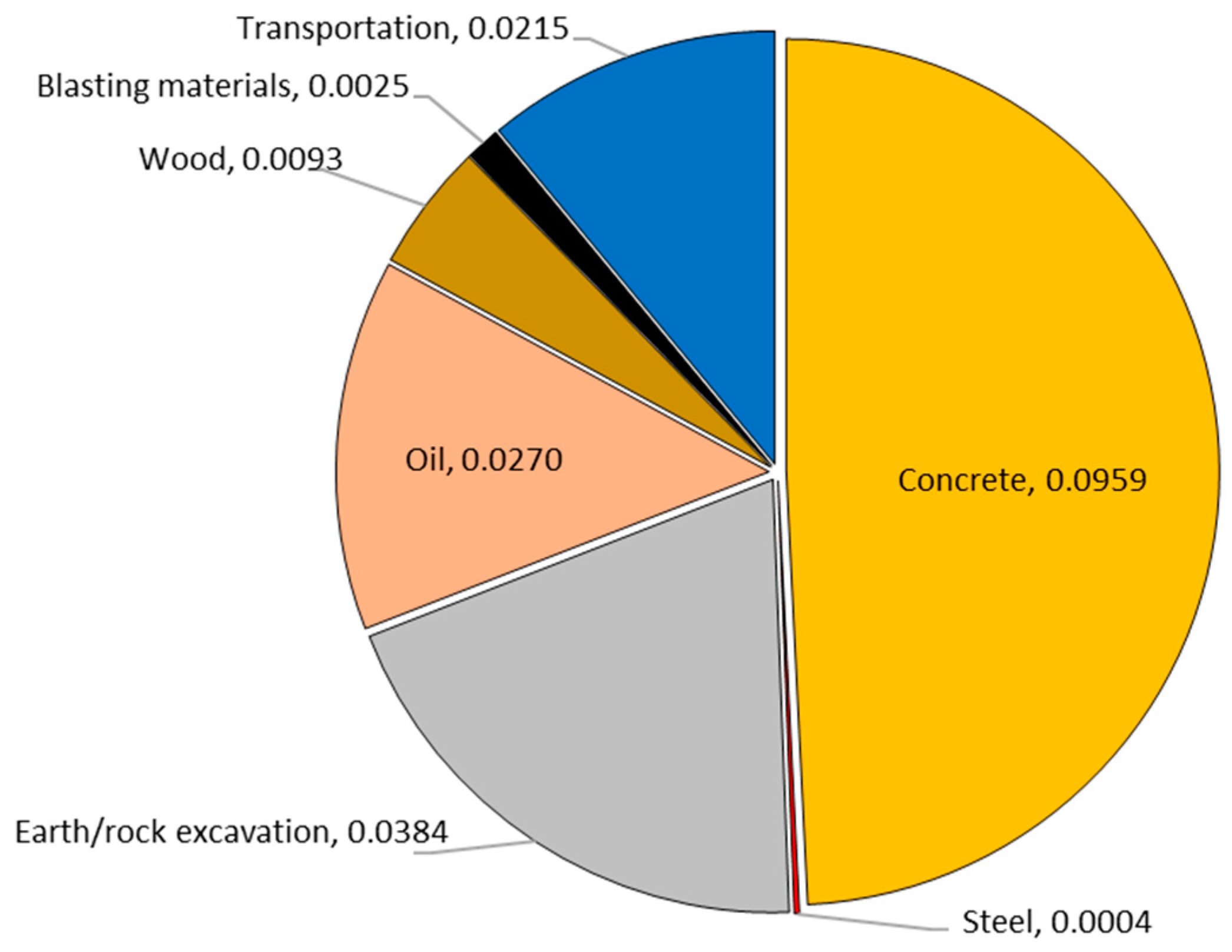 Applsci 15 02479 g007
