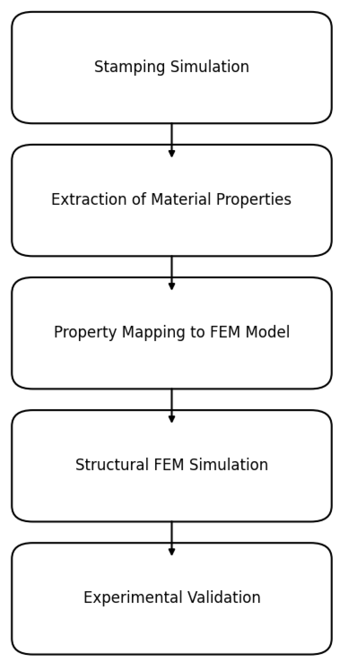 Applsci 15 02480 g001
