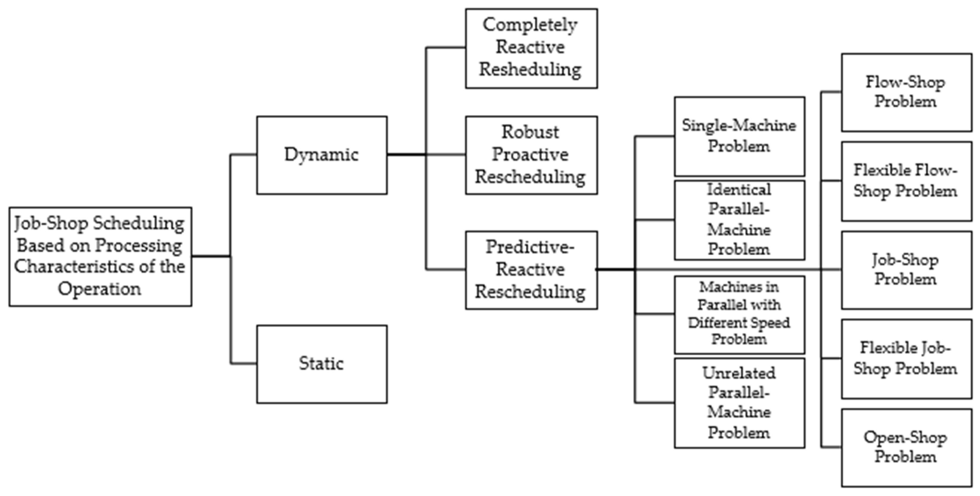 Applsci 15 02483 g001