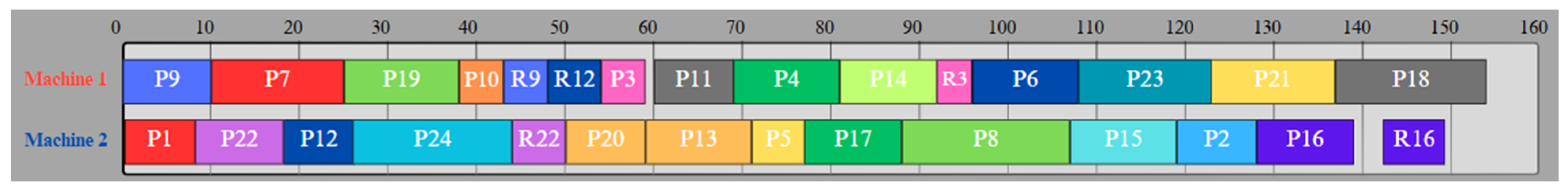 Applsci 15 02483 g008