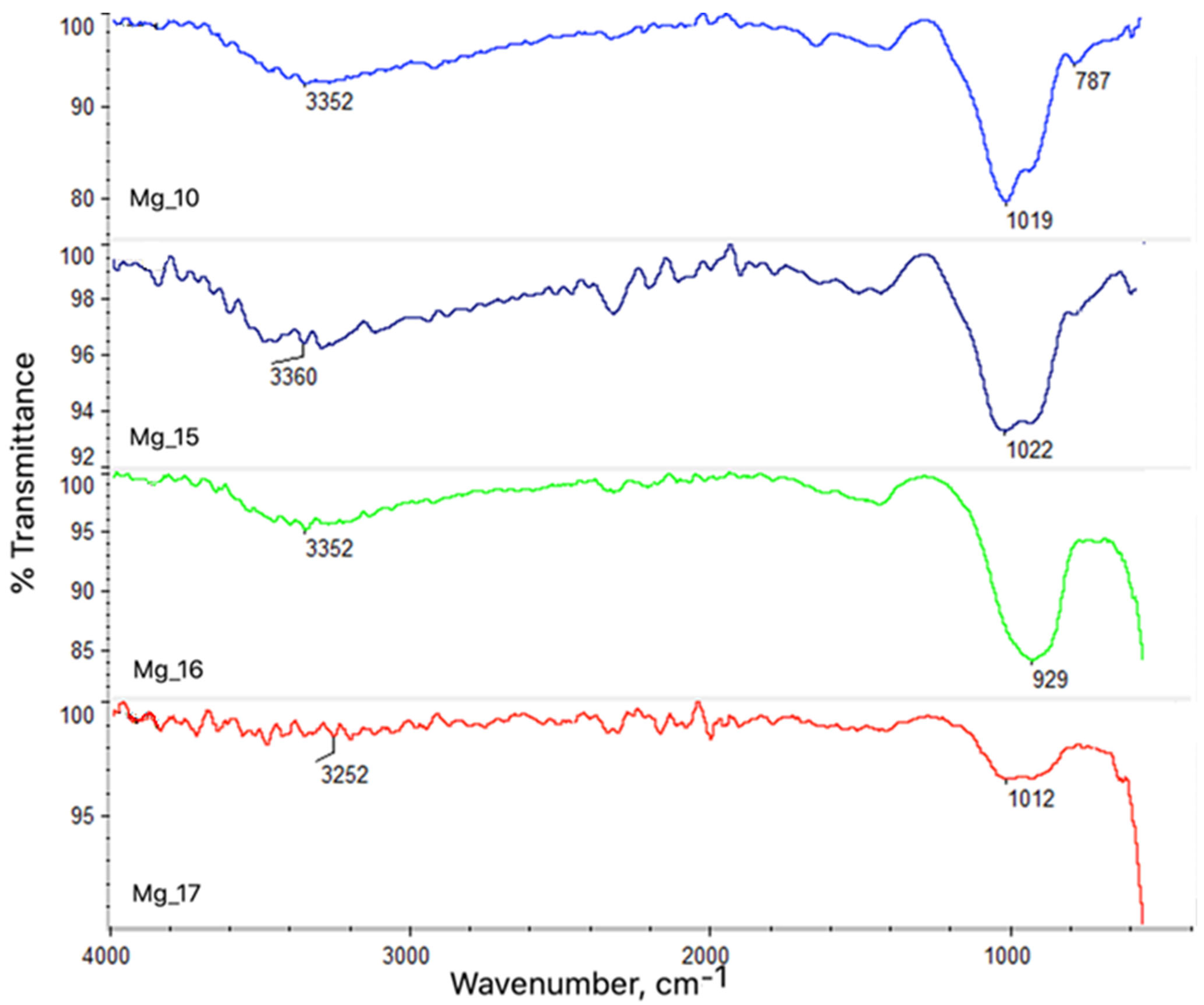 Applsci 15 02492 g003