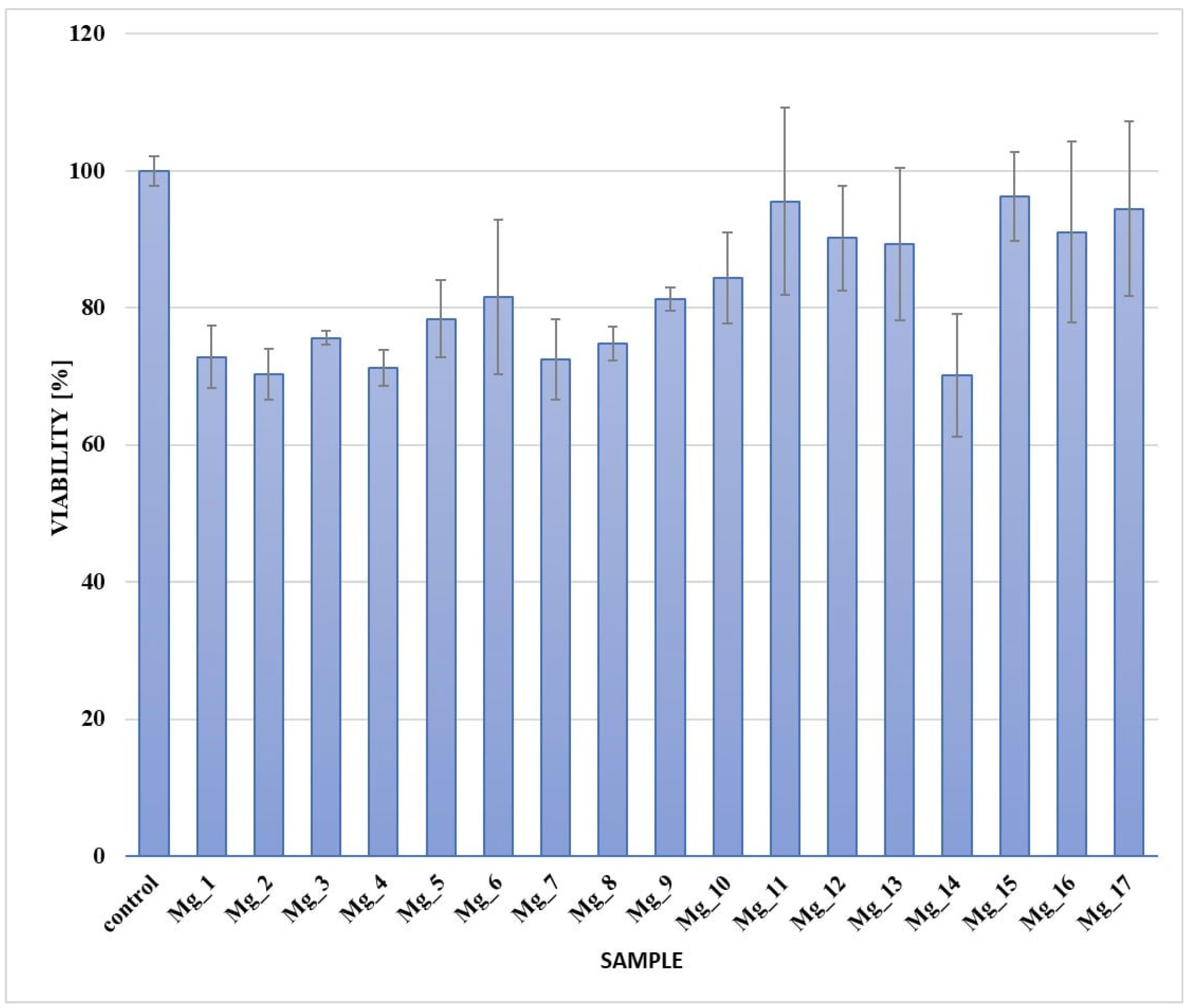 Applsci 15 02492 g014