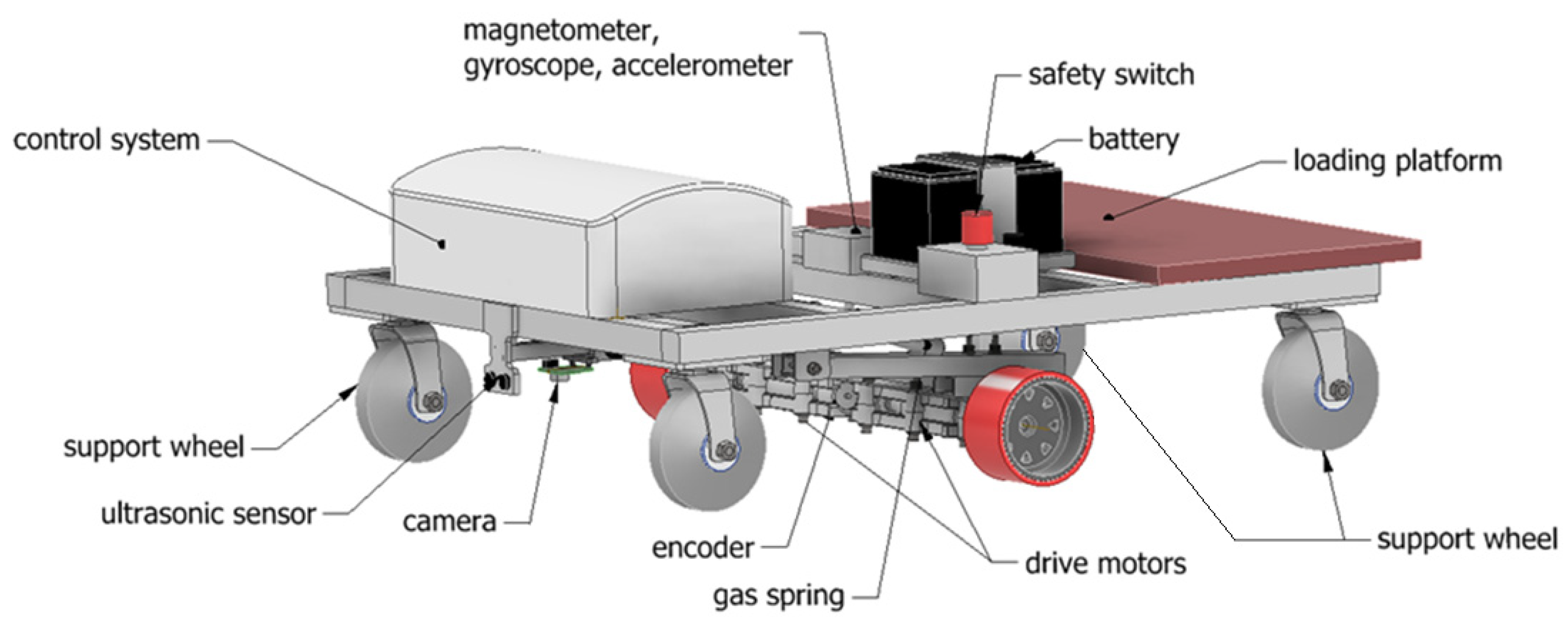 Applsci 15 02494 g001