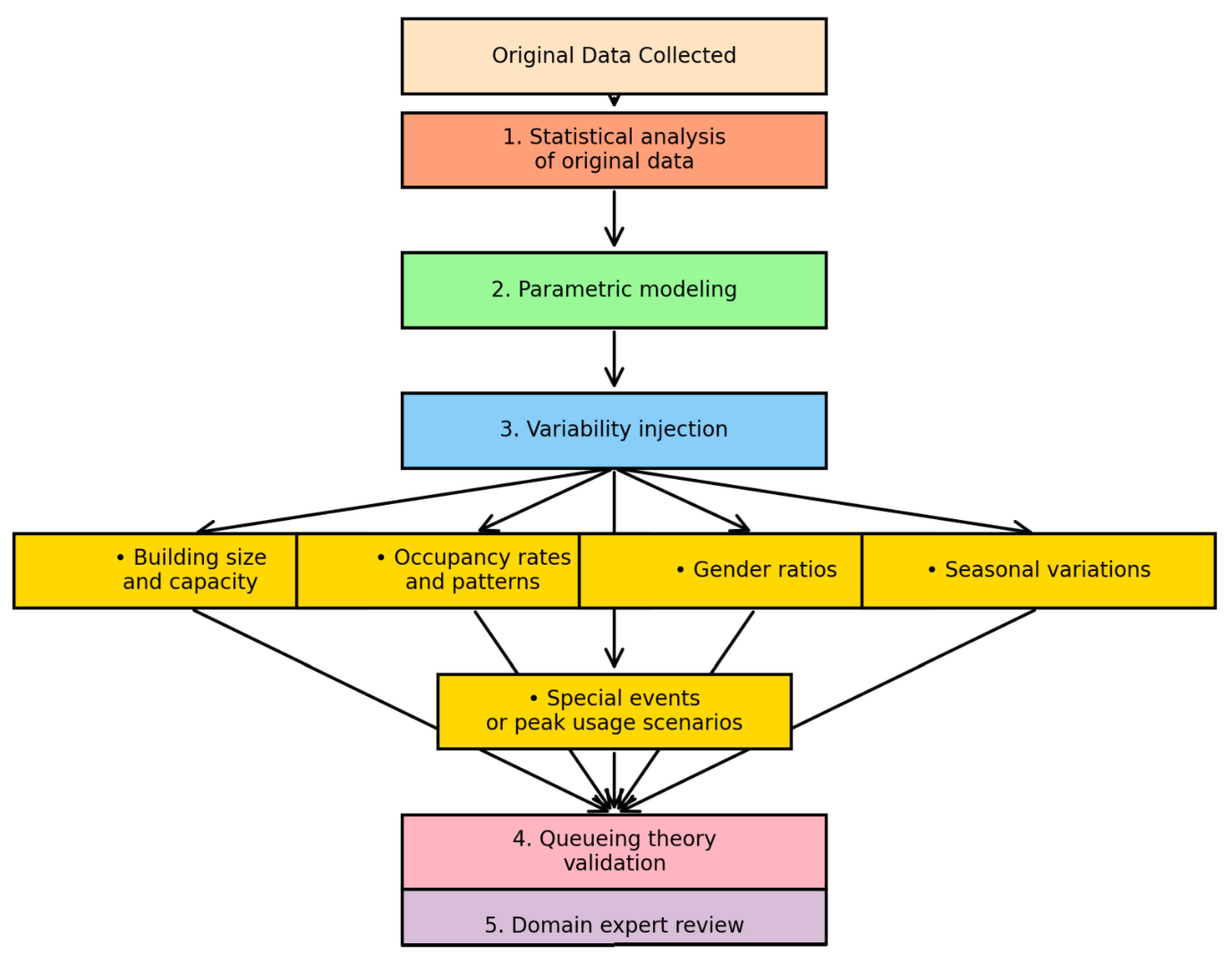 Applsci 15 02499 g004