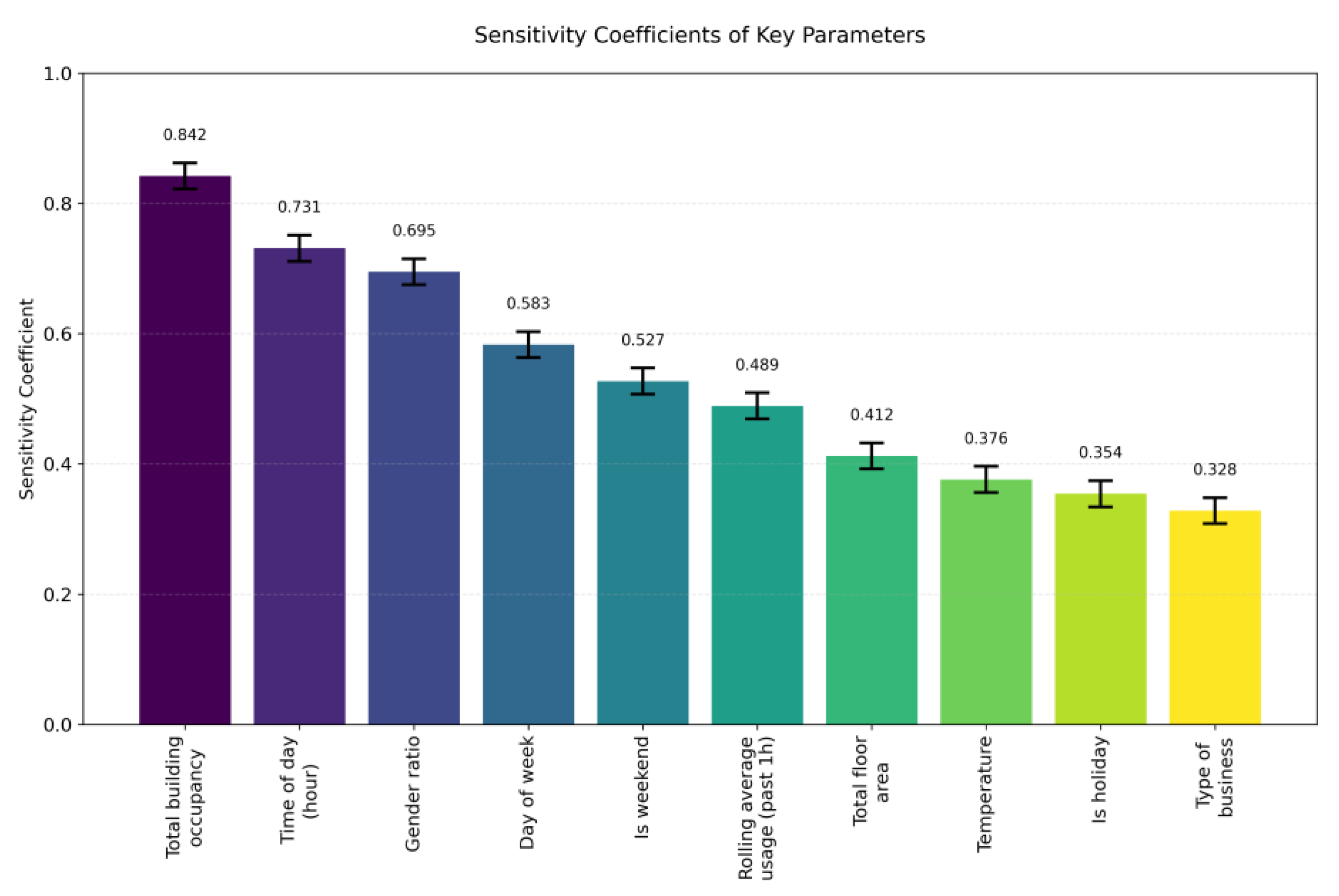 Applsci 15 02499 g016