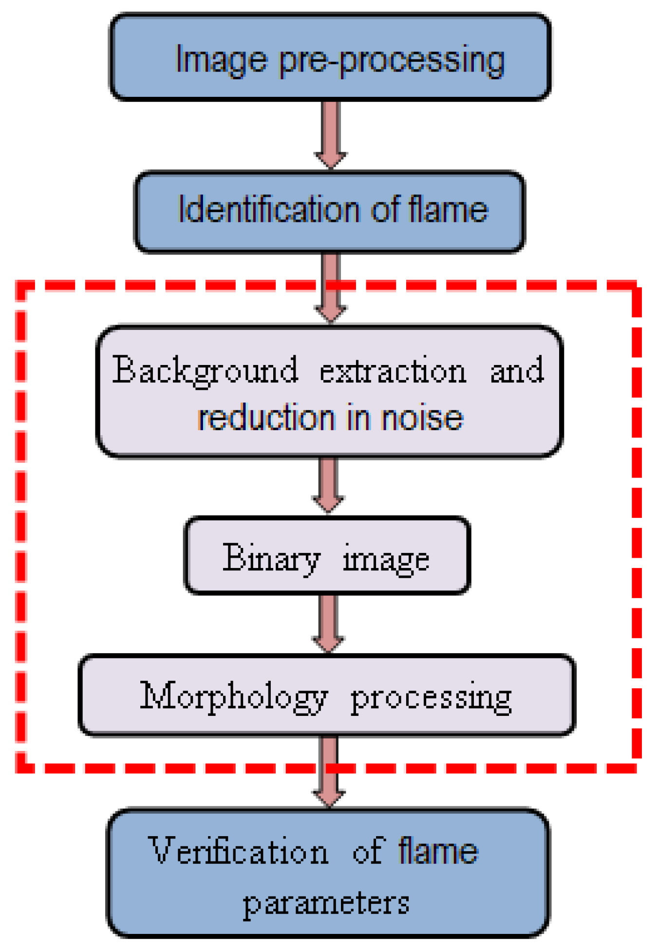 Applsci 15 02503 g002