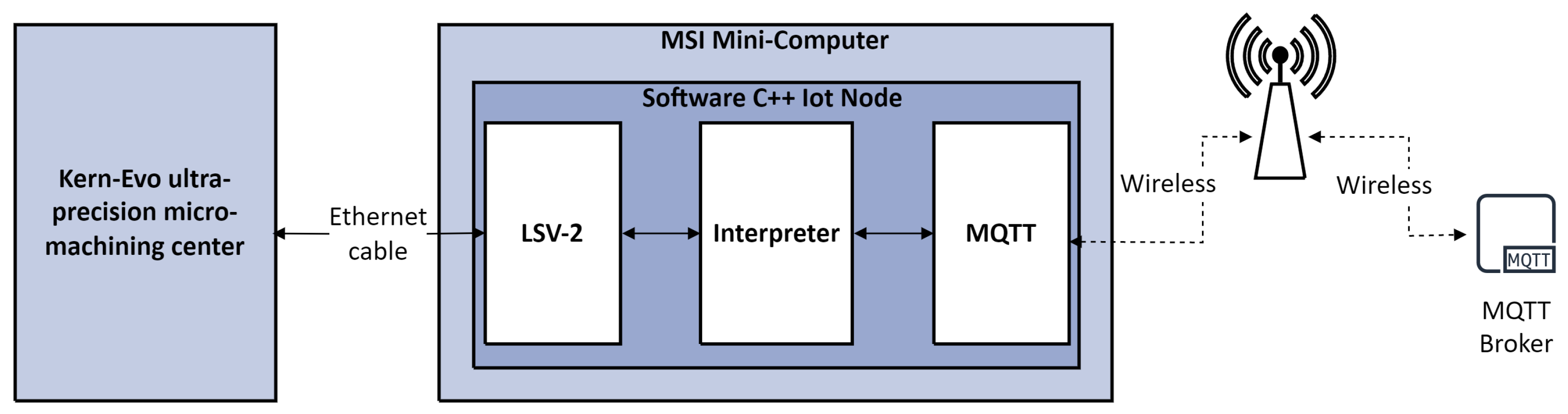 Applsci 15 02510 g005