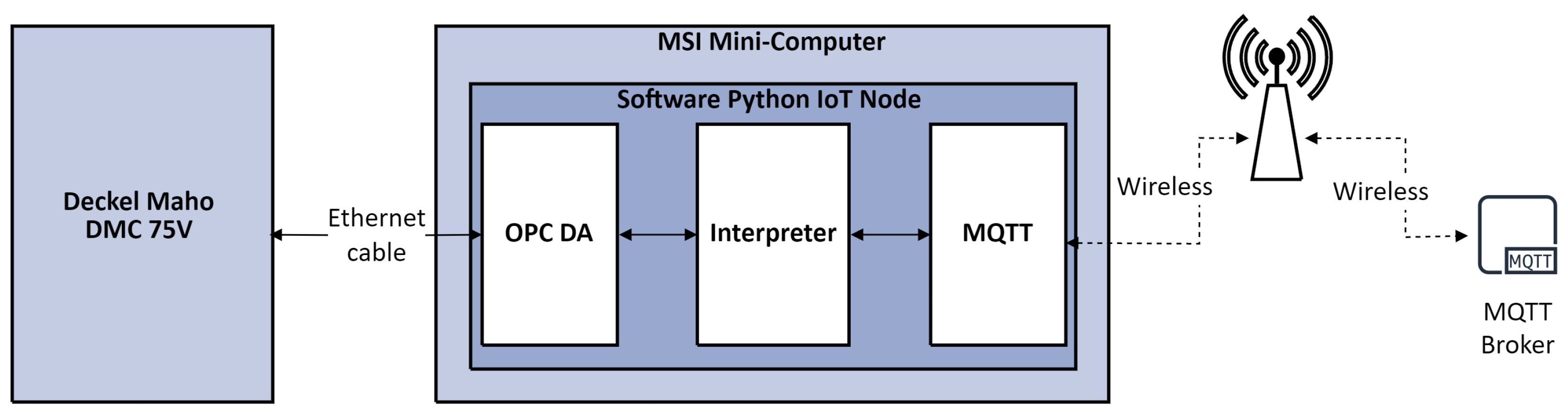Applsci 15 02510 g006