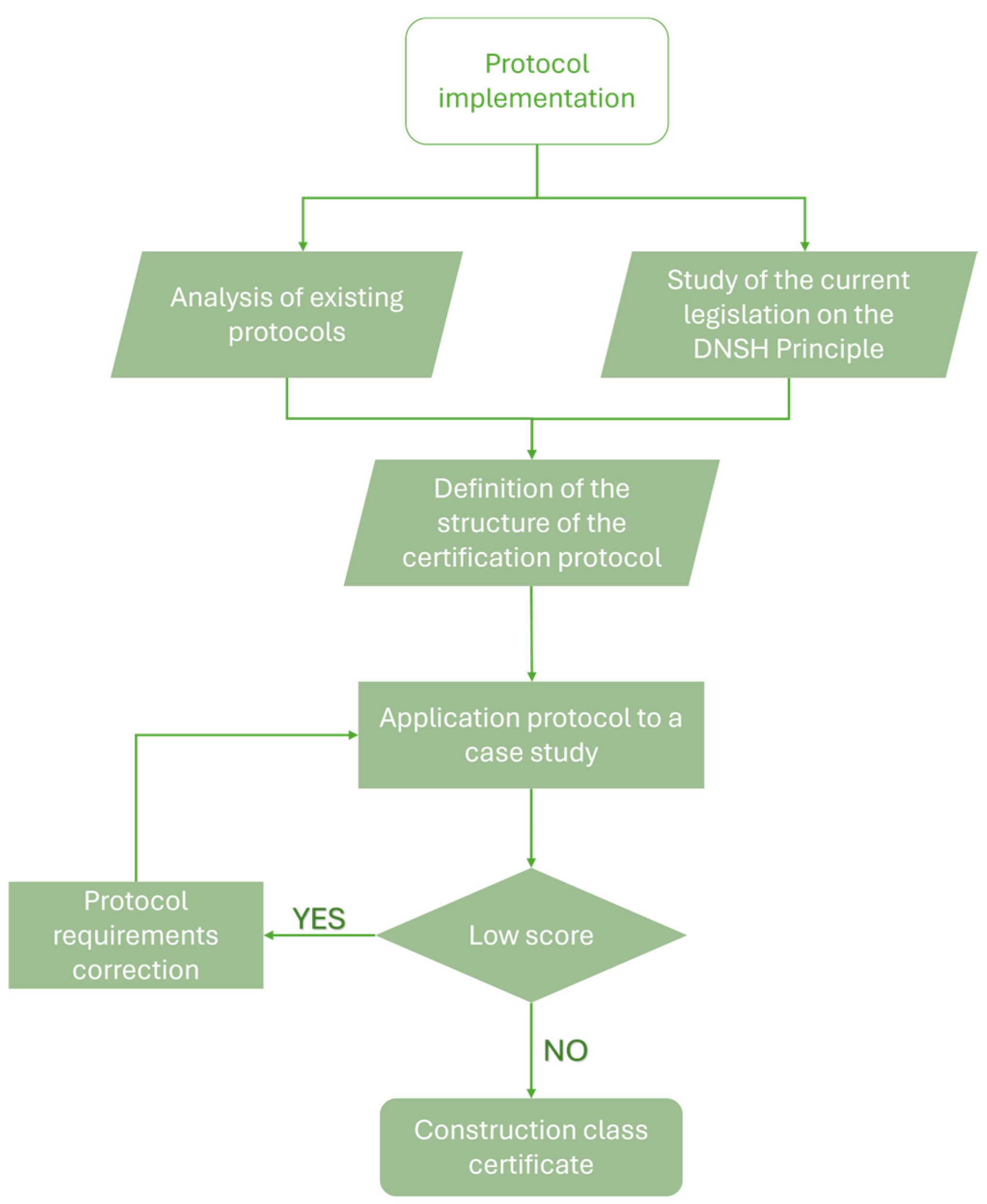 Applsci 15 02511 g001