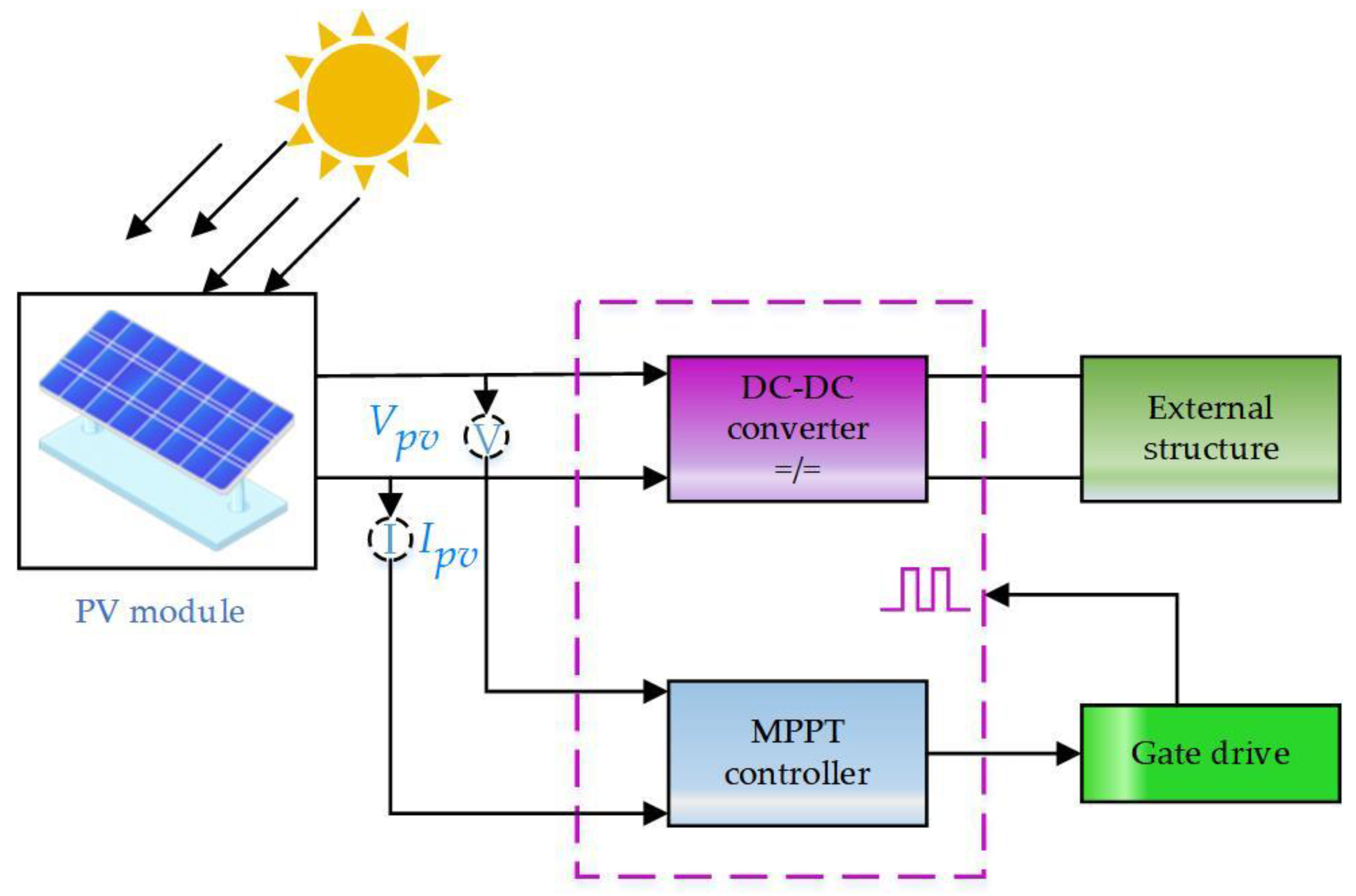 Applsci 15 02513 g016