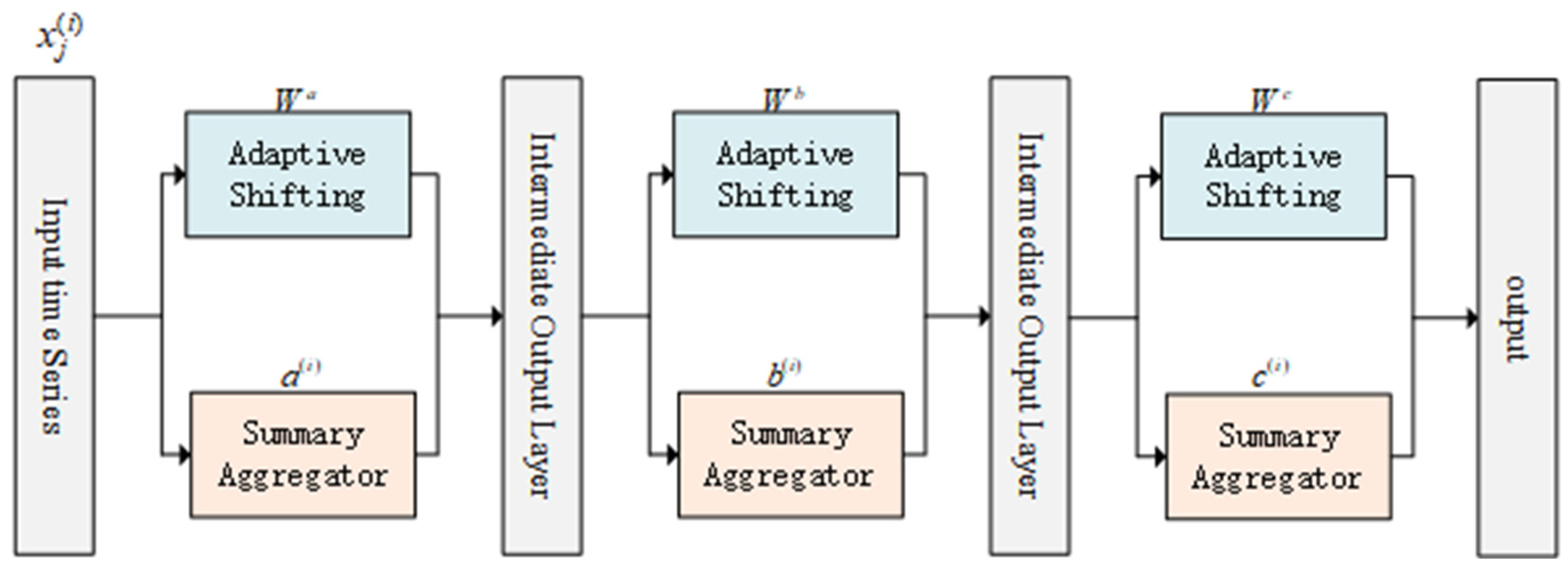 Applsci 15 02515 g004