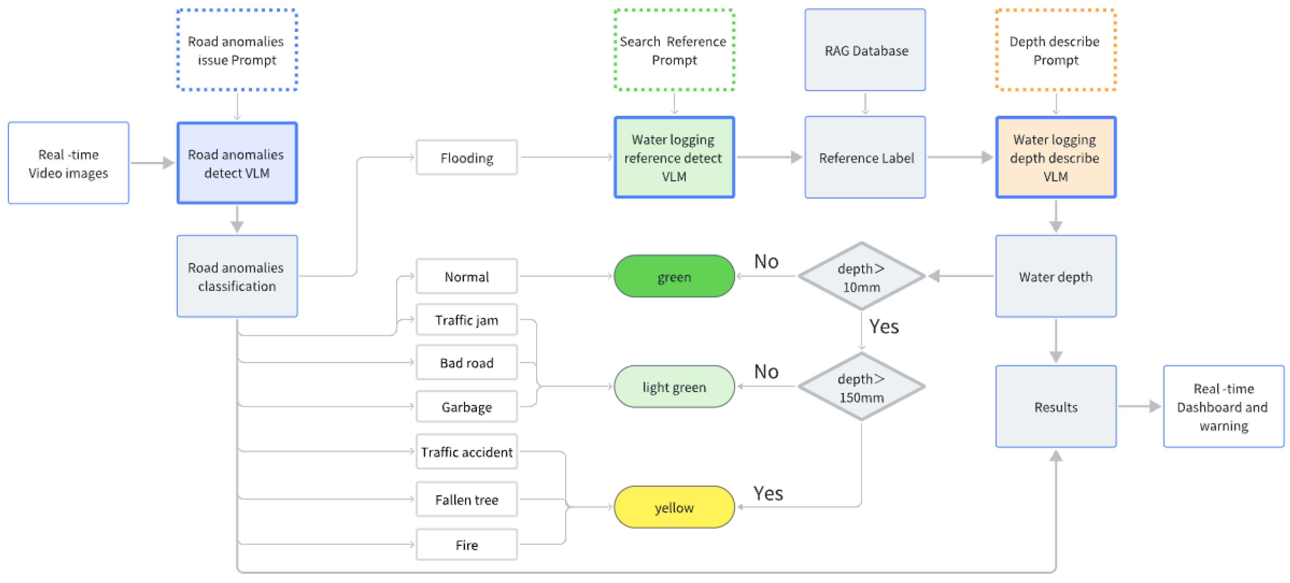 Applsci 15 02517 g003