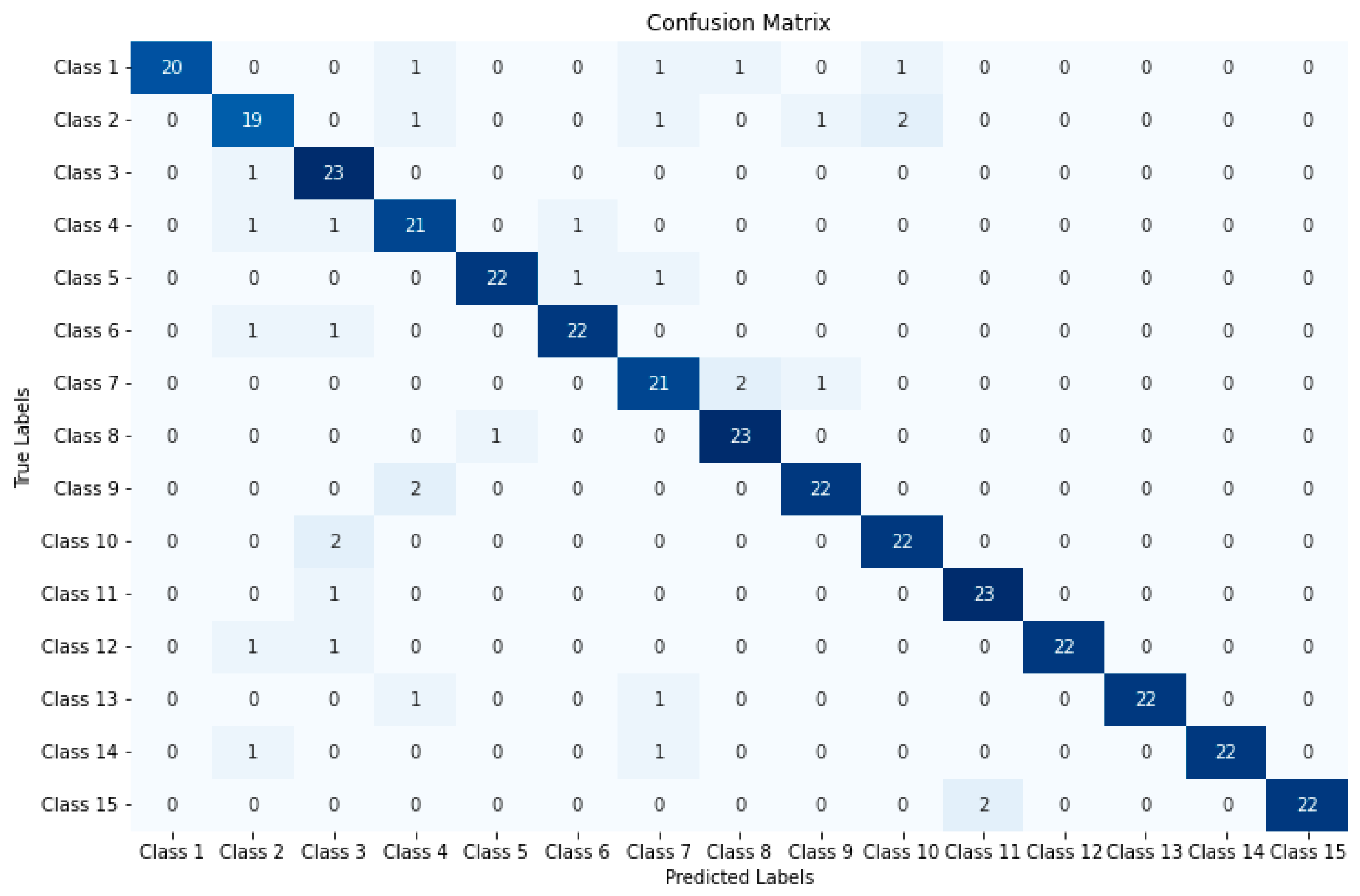 Applsci 15 02518 g005