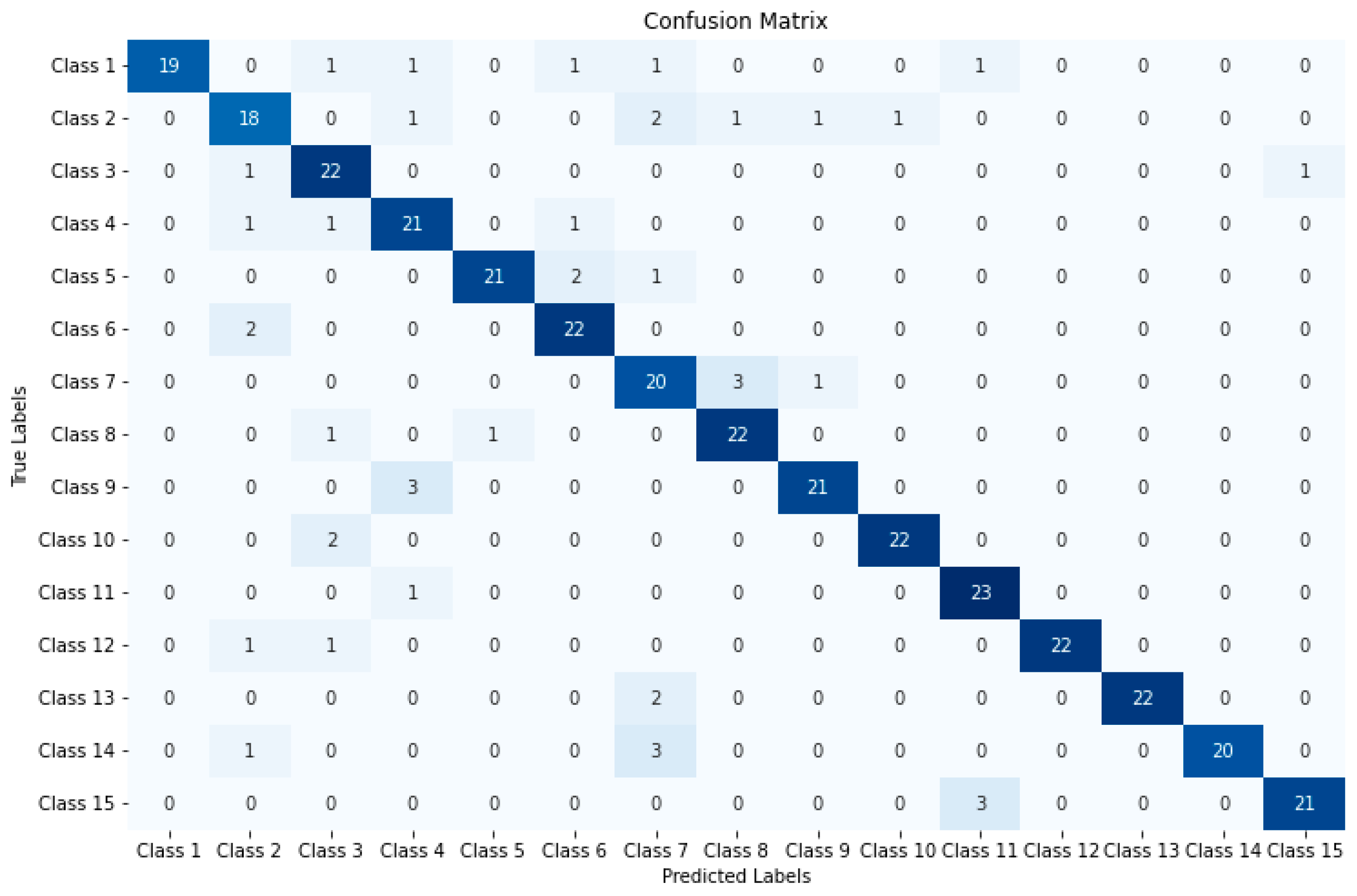 Applsci 15 02518 g006