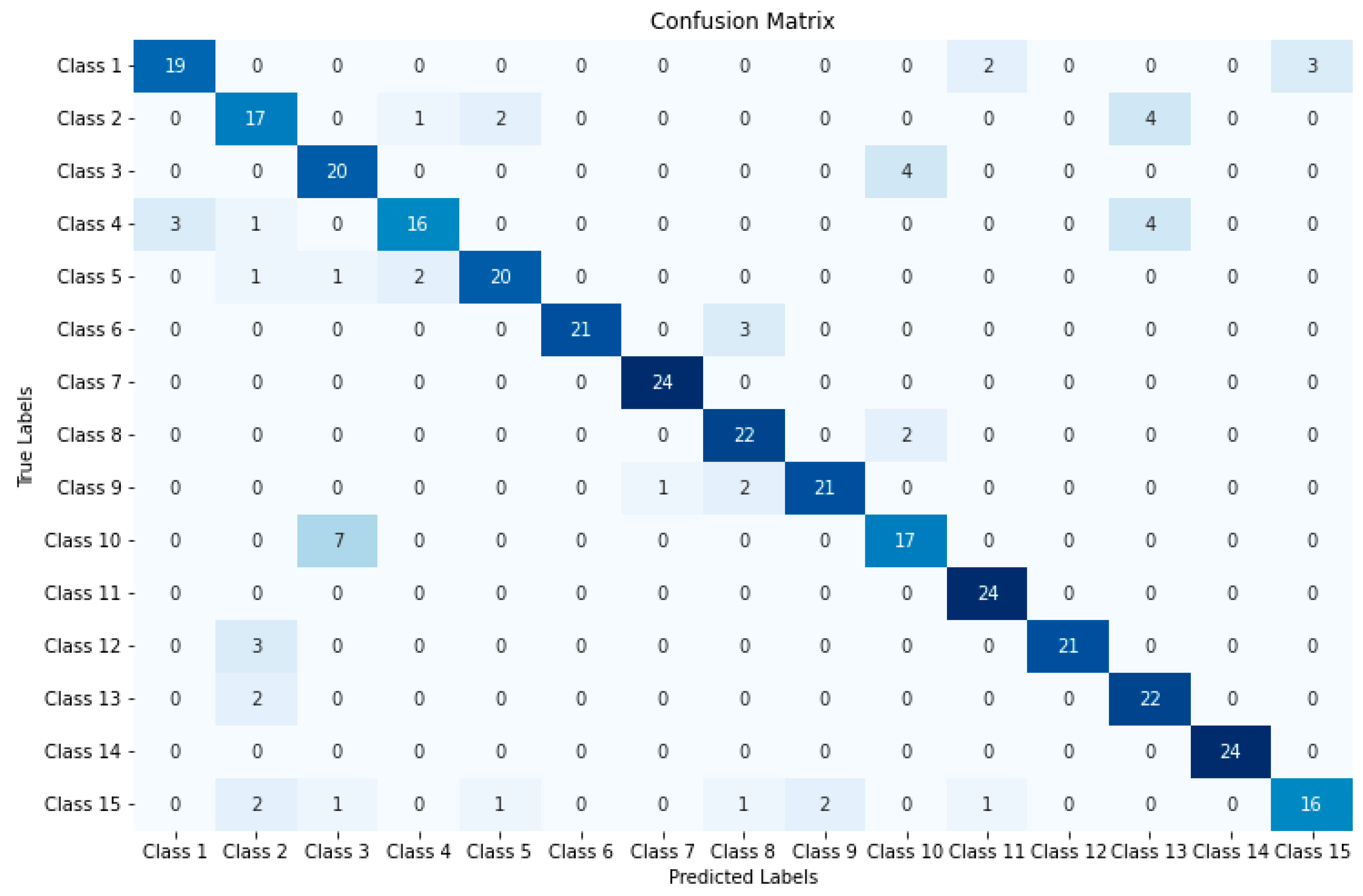 Applsci 15 02518 g007