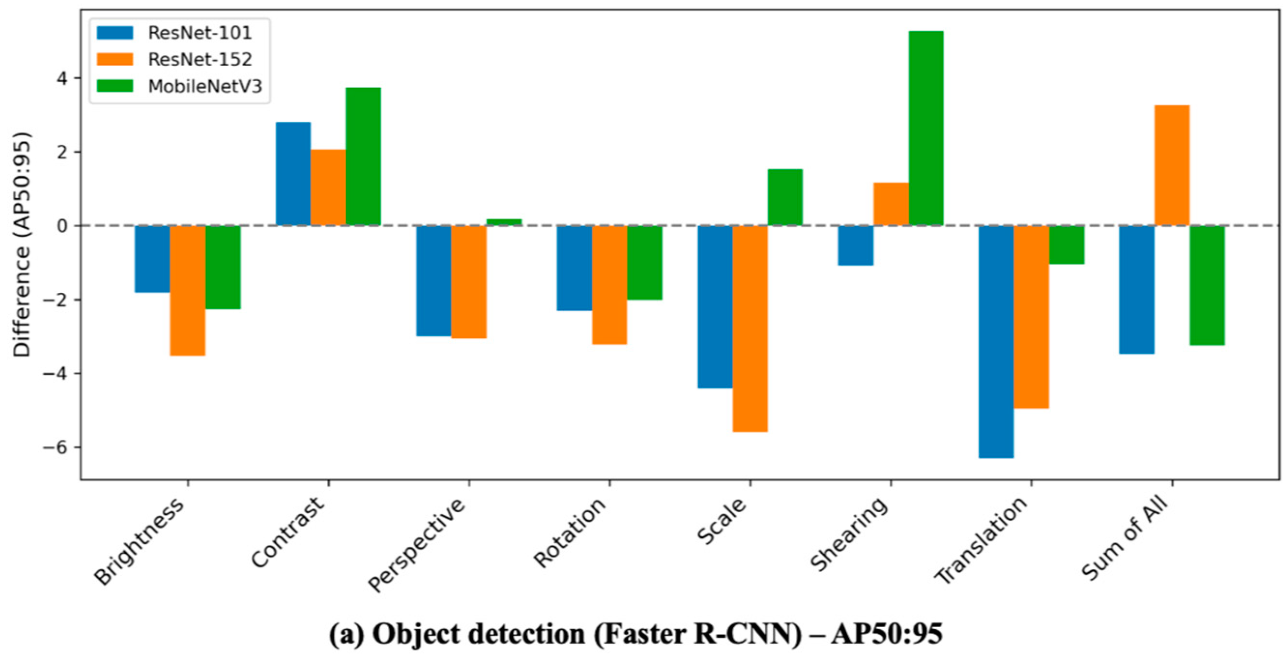 Applsci 15 02525 g017a