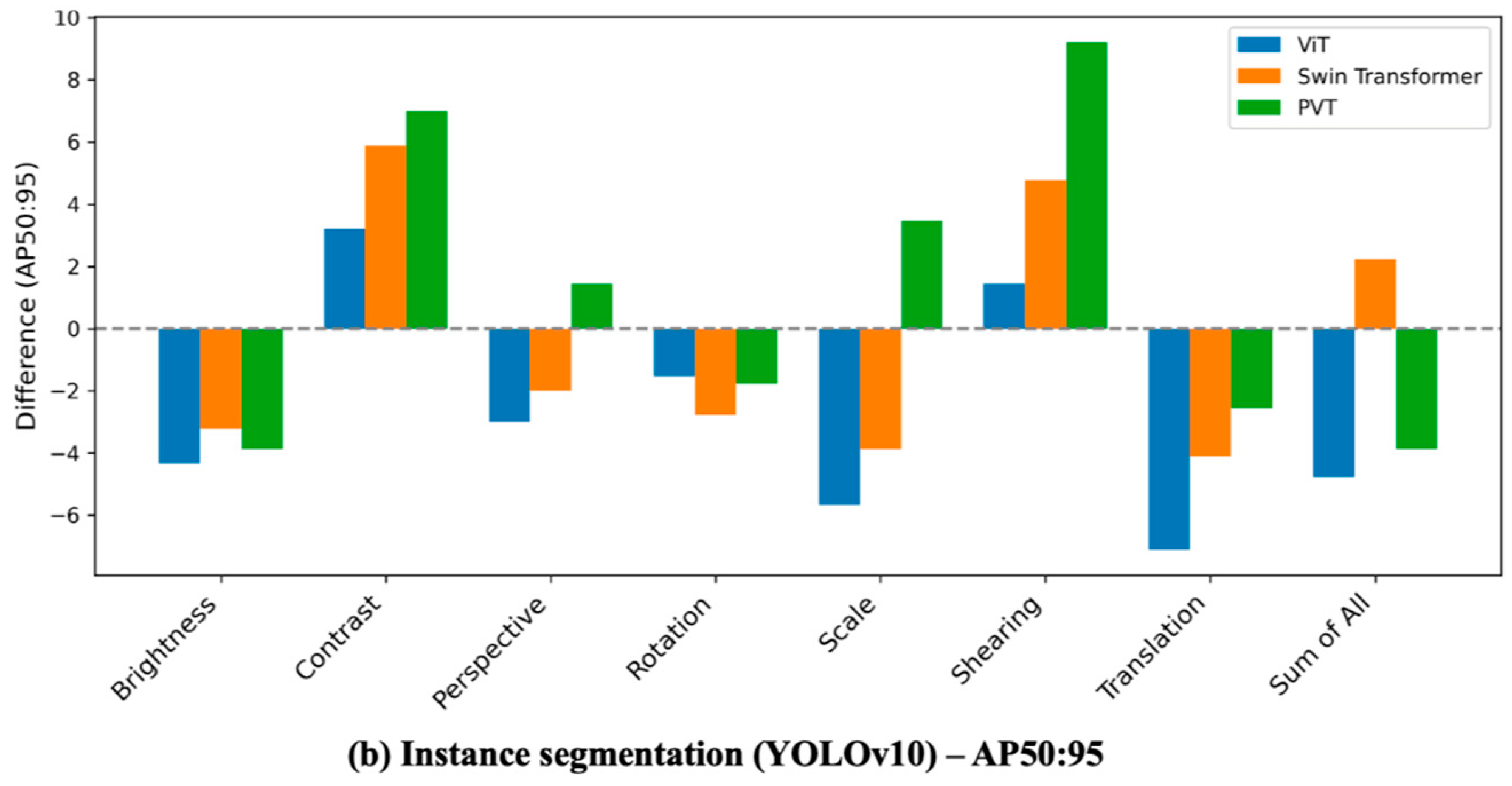 Applsci 15 02525 g017b
