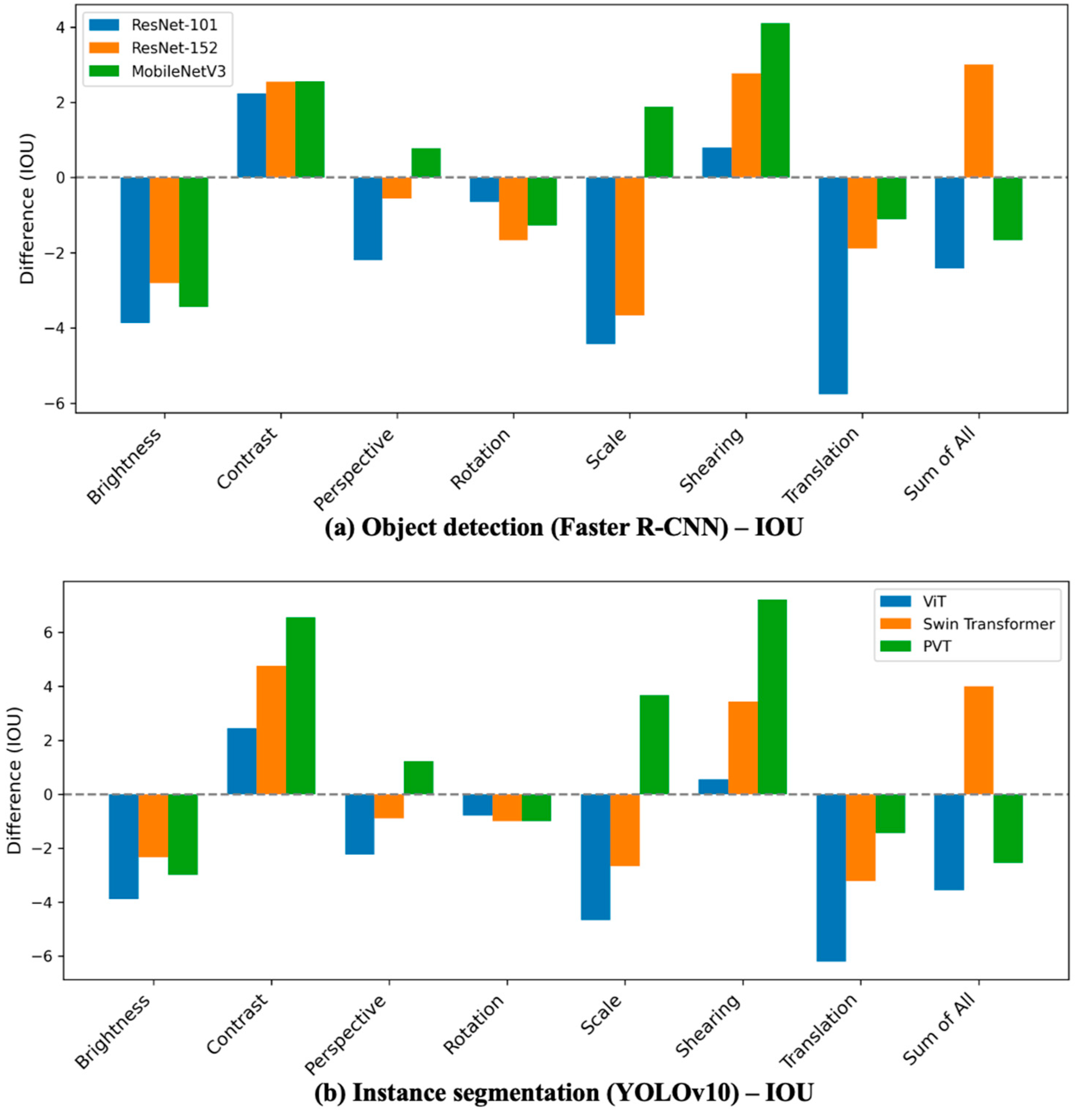 Applsci 15 02525 g018