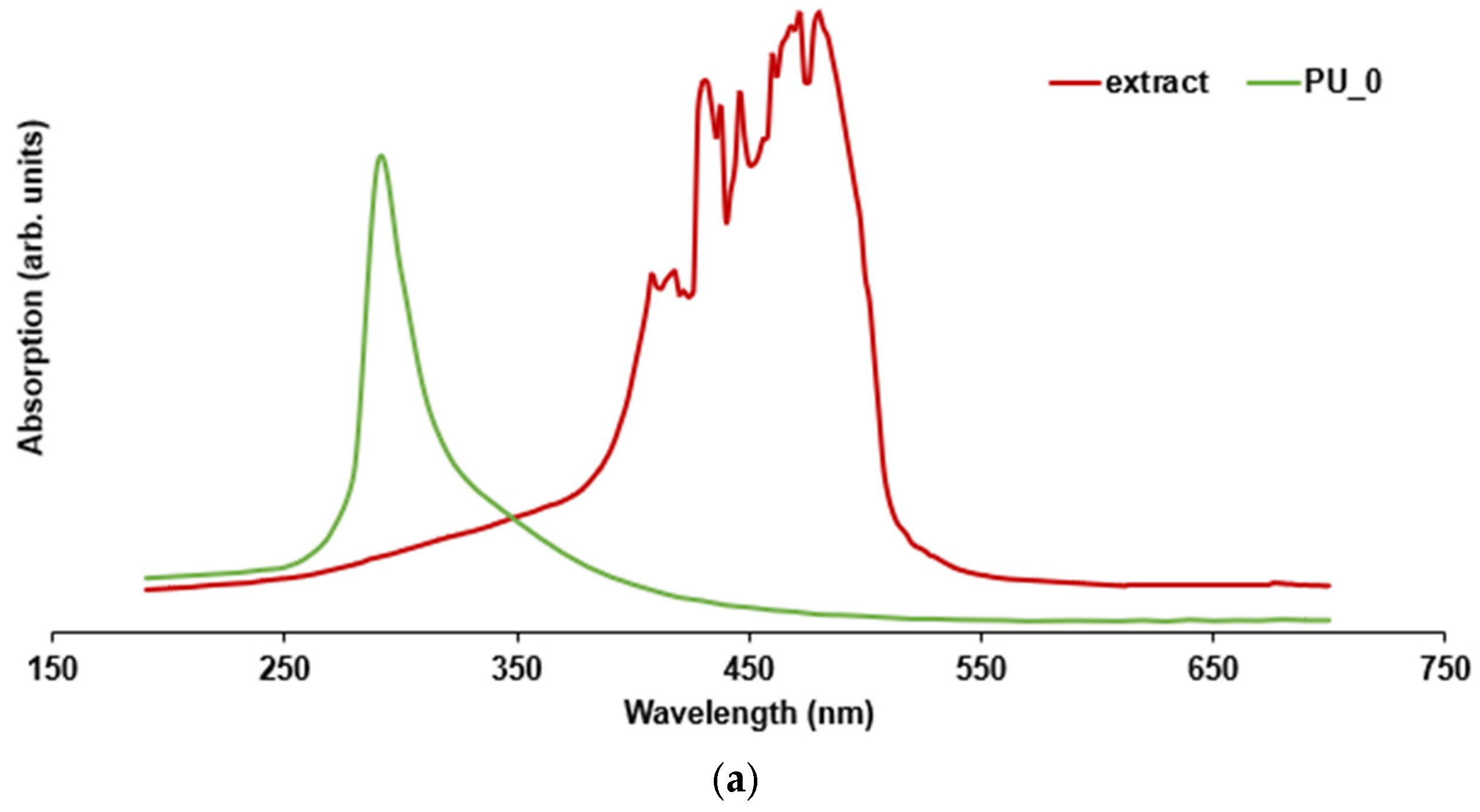 Applsci 15 02526 g002a
