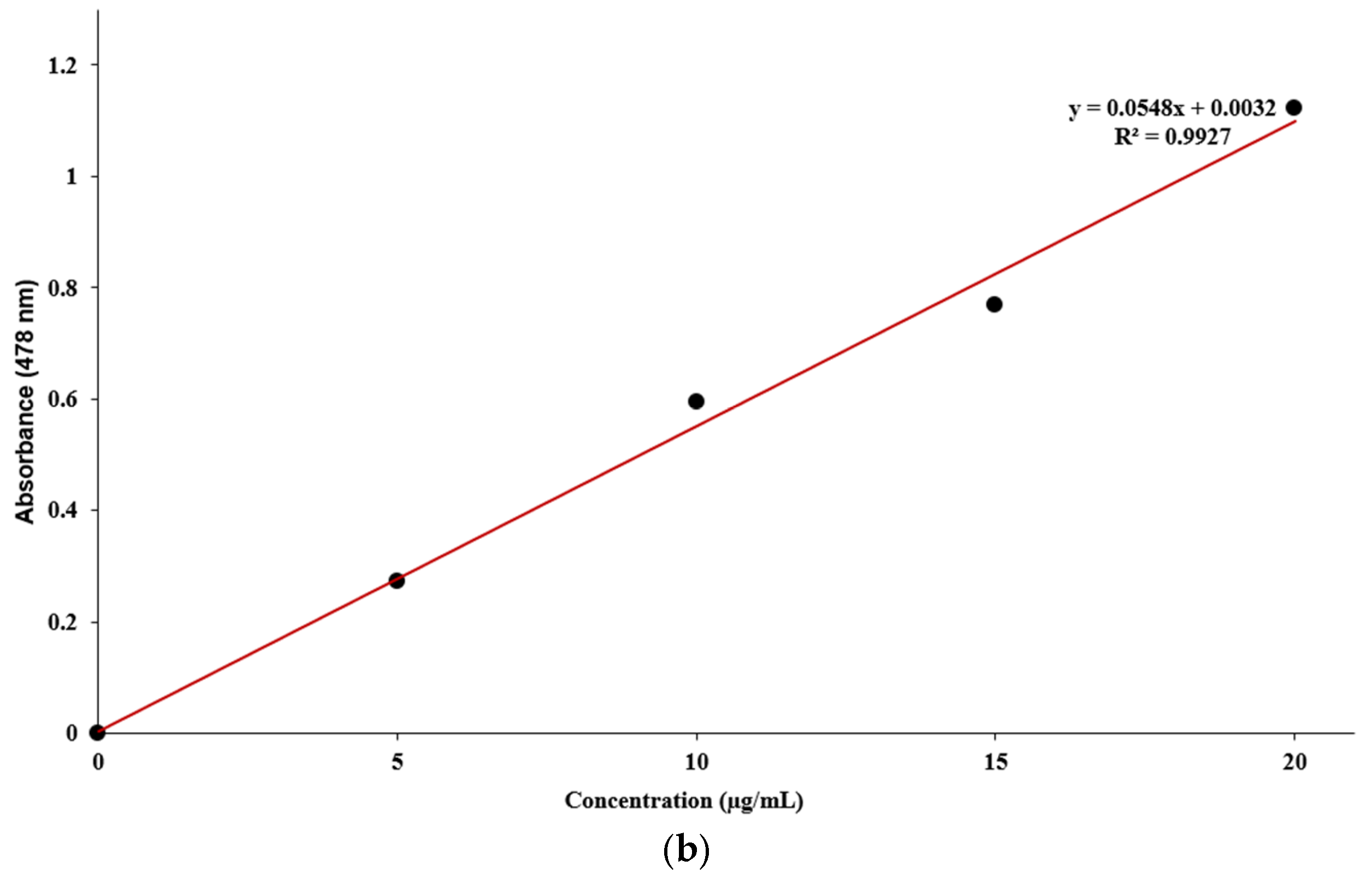 Applsci 15 02526 g002b