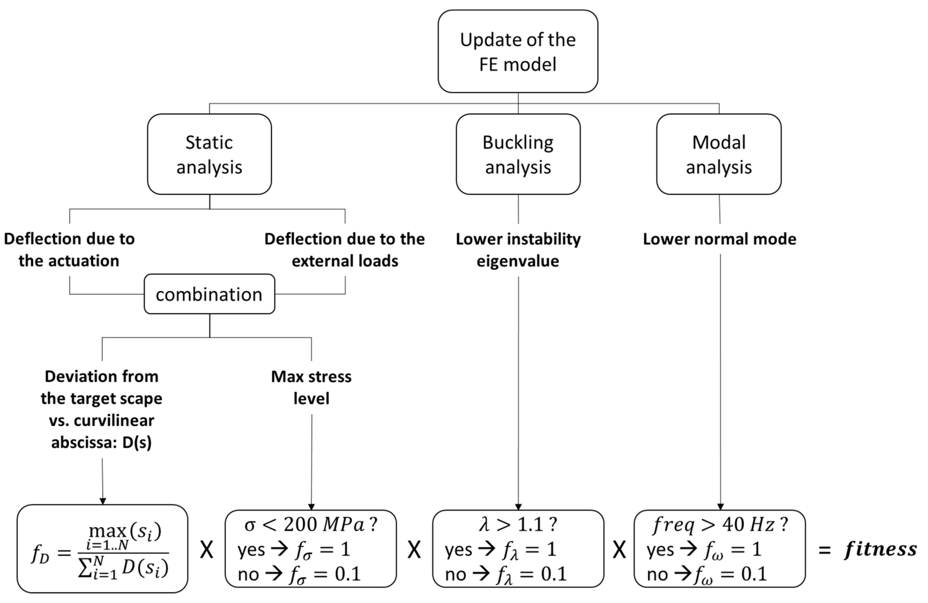 Applsci 15 02529 g007