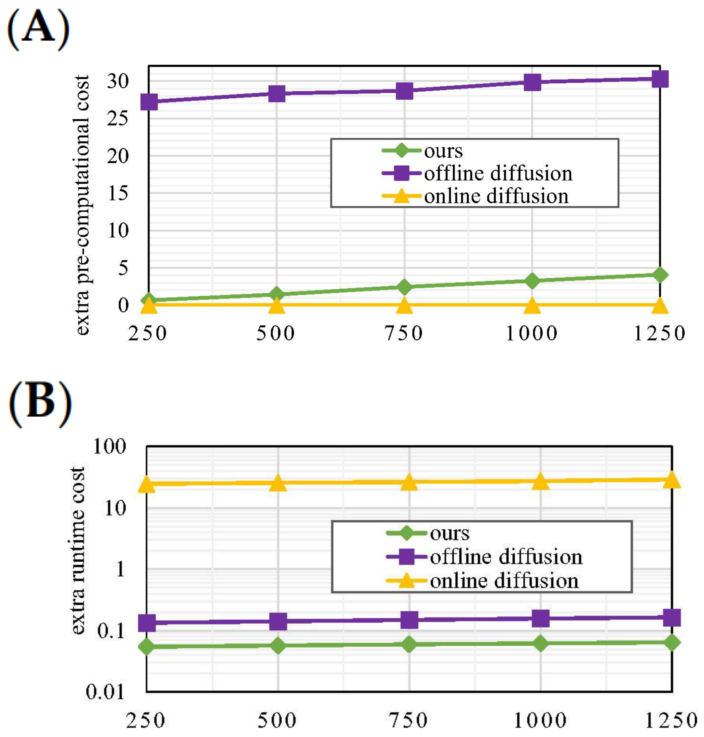 Applsci 15 02535 g004