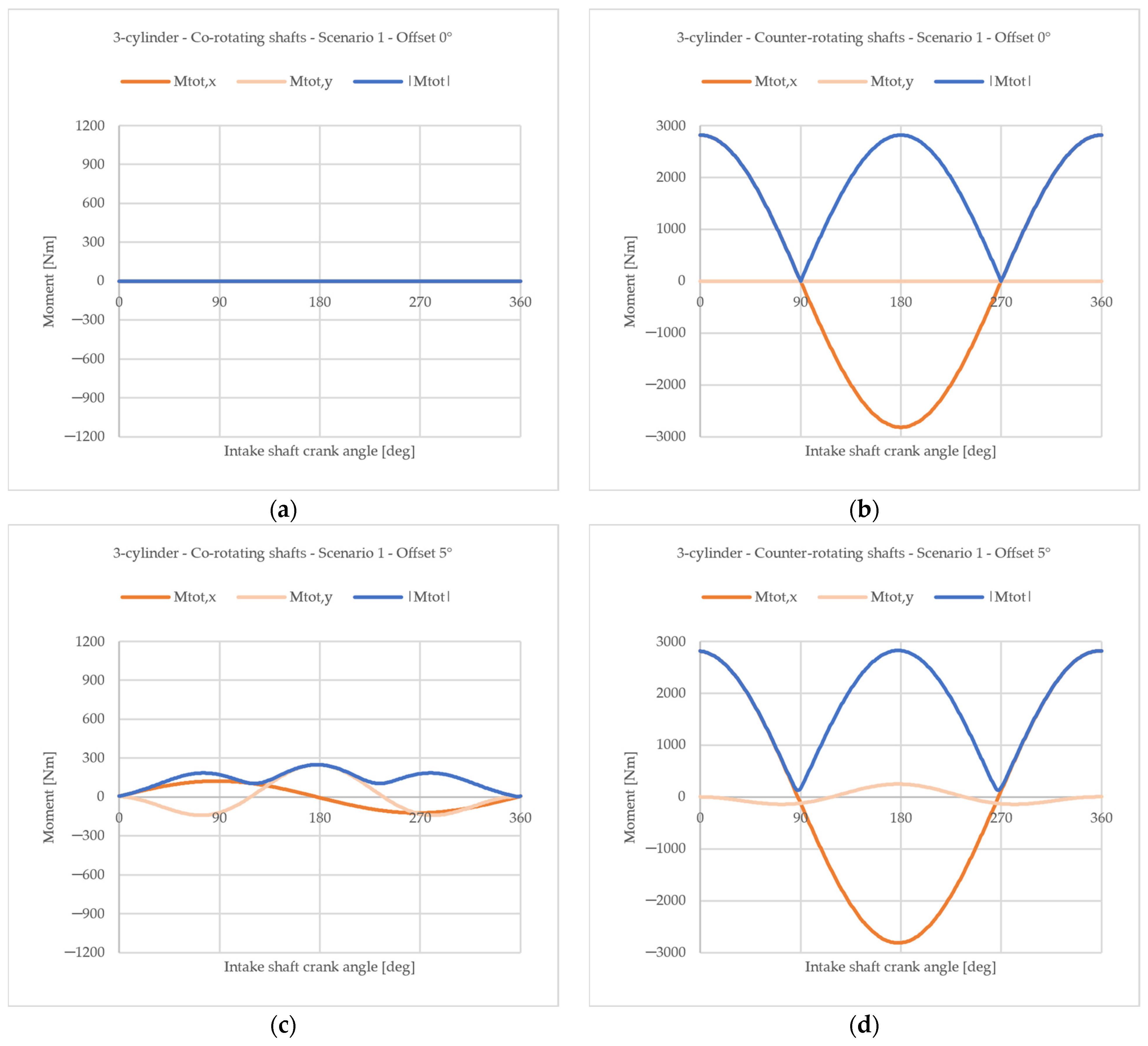 Applsci 15 02537 g011a
