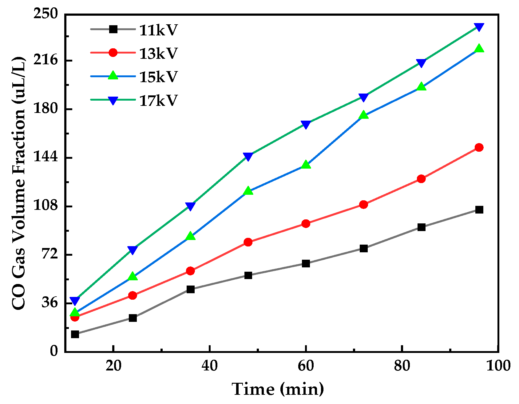 Applsci 15 02538 g007