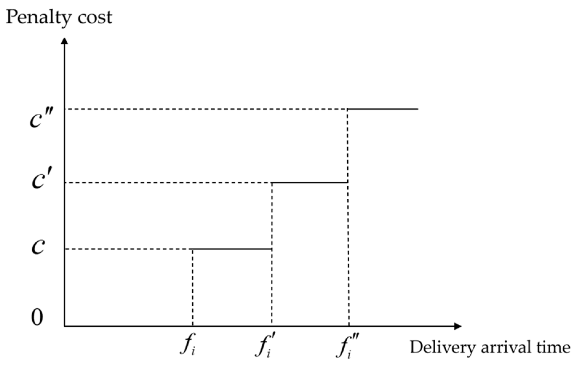 Applsci 15 02545 g003