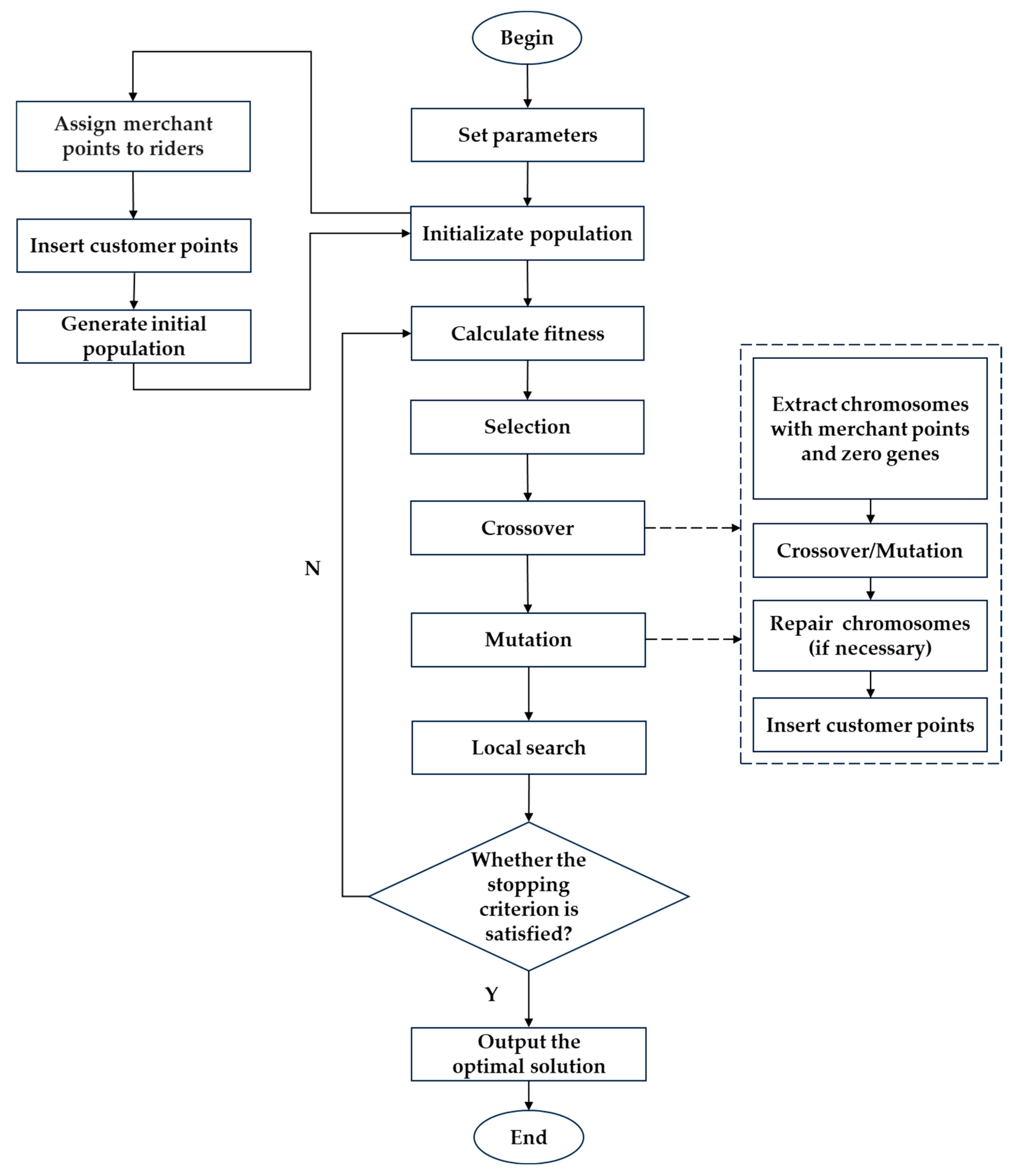 Applsci 15 02545 g004
