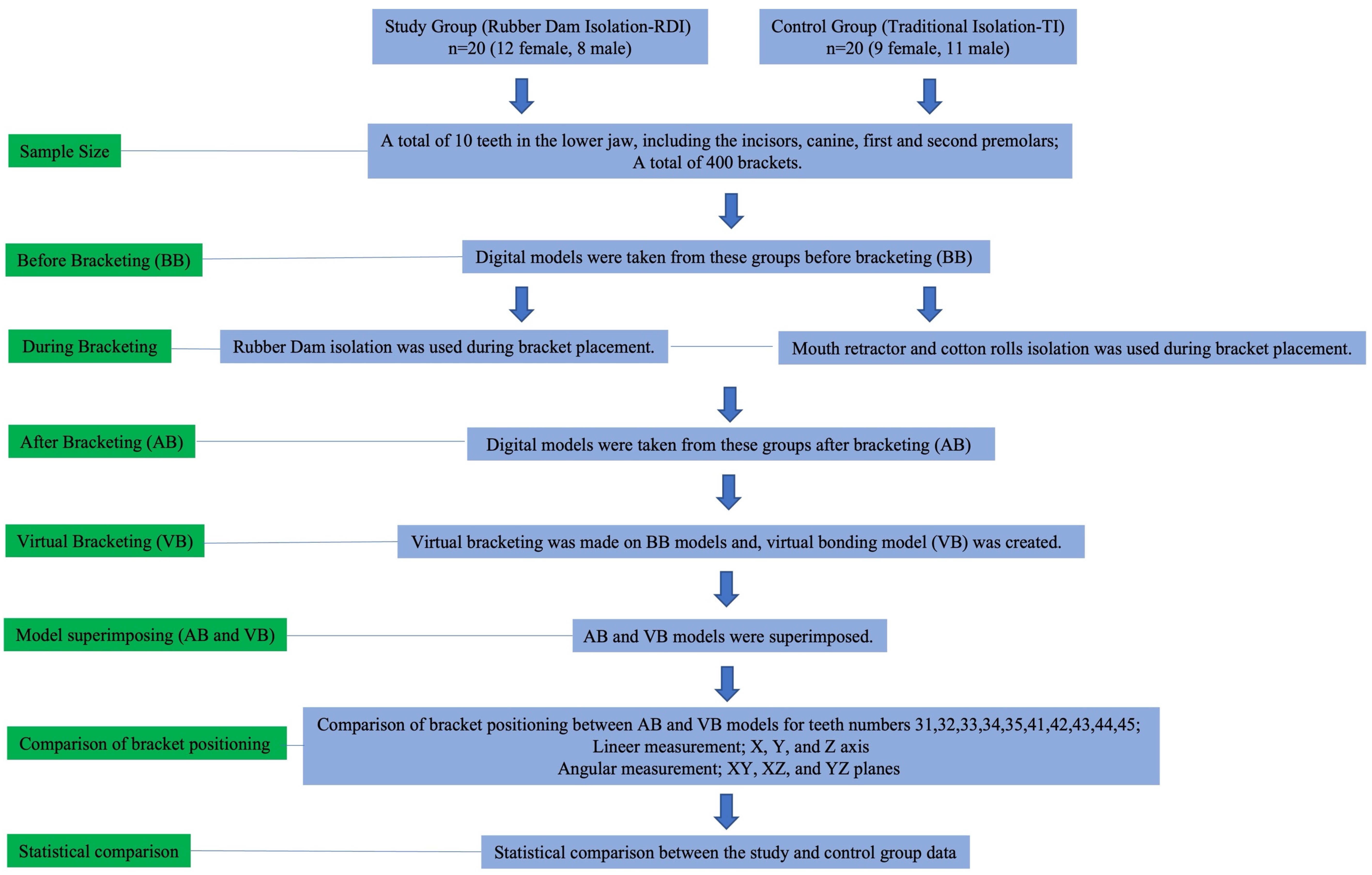 Applsci 15 02552 g002