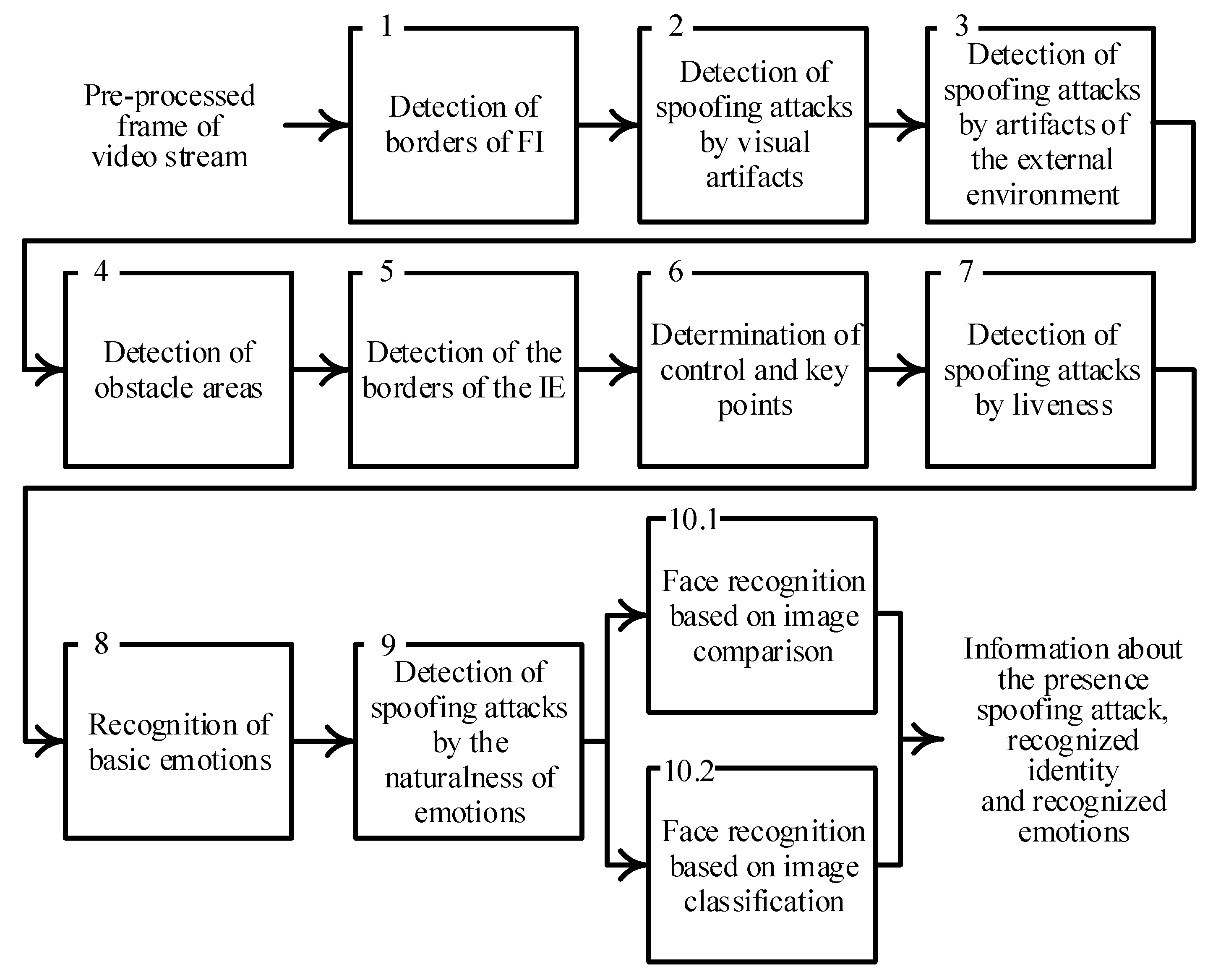 Applsci 15 02553 g001