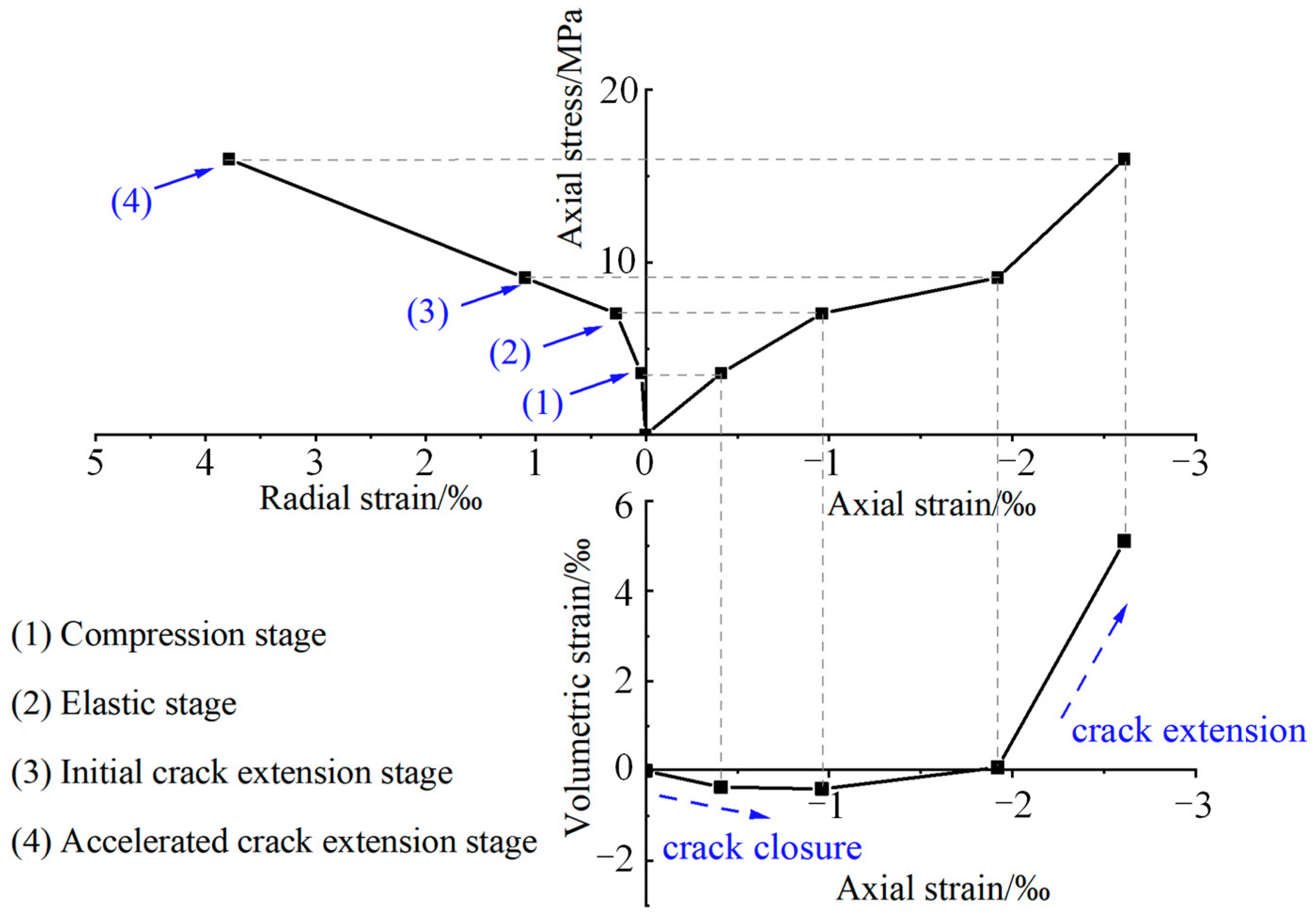 Applsci 15 02556 g007