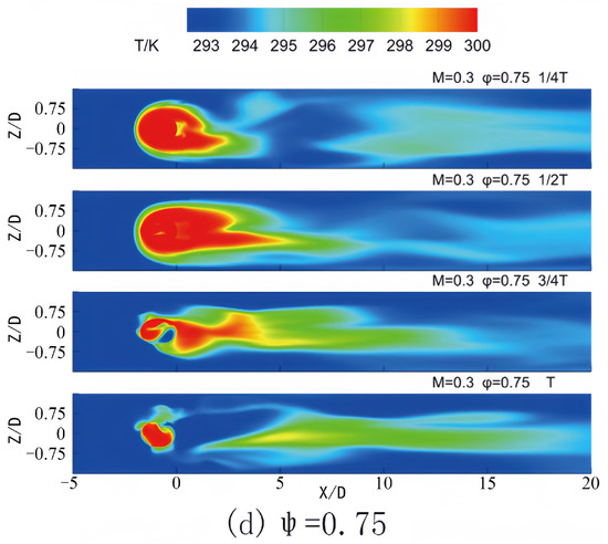 Numerical Study on the Coupled Impact of Periodic Wake and Numerical Study on the Coupled Impact of Periodic Wake and